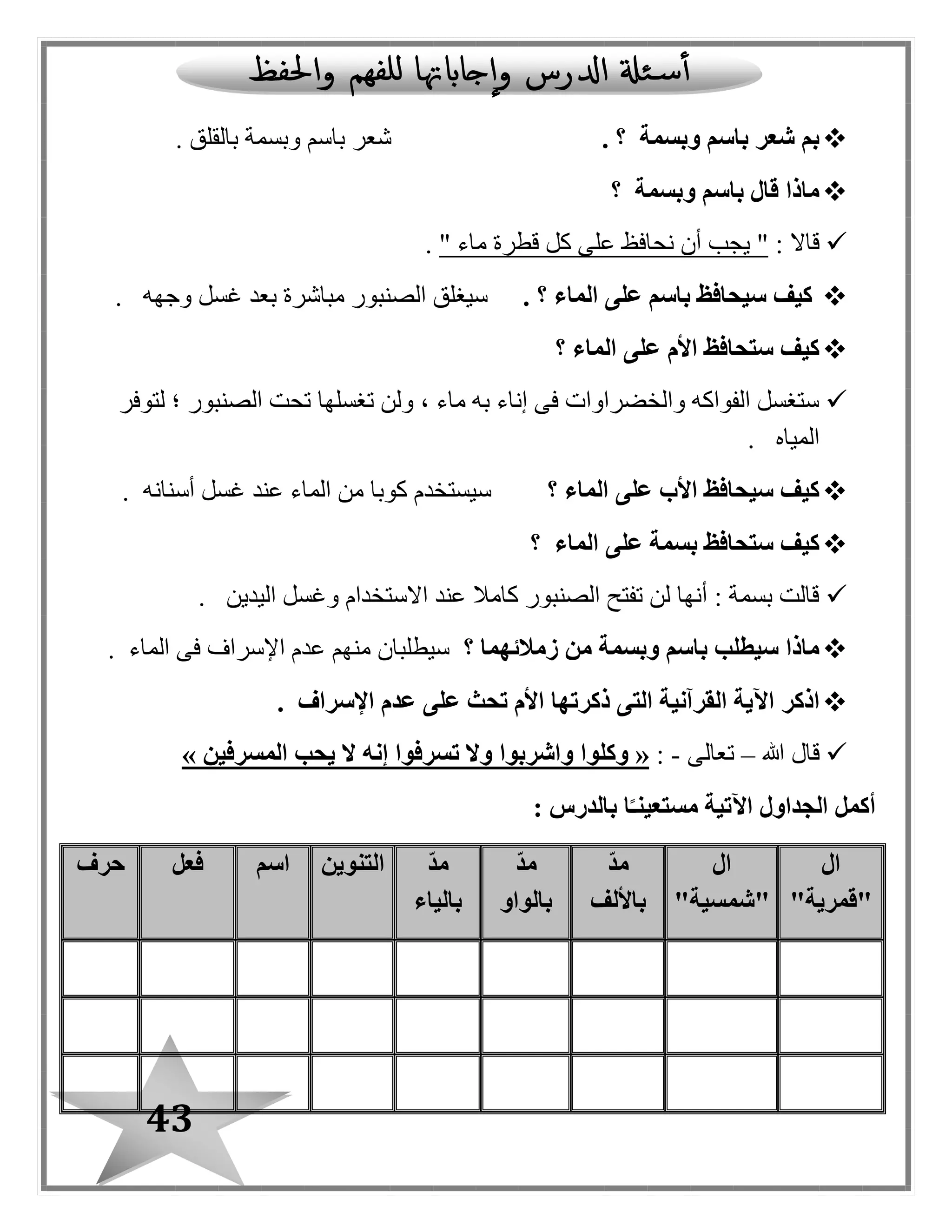 43
‫وبسمة‬ ‫باسم‬ ‫شعر‬ ‫بم‬‫؟‬.‫بالقلق‬ ‫وبسمة‬ ‫باسم‬ ‫شعر‬.
‫وبسمة‬ ‫باسم‬ ‫قال‬ ‫ماذا‬‫؟‬
: ‫قاال‬" ‫ماء‬ ‫قطرة‬ ‫كل‬ ‫على‬ ‫نحافظ‬ ‫أن‬ ‫يبب‬ ".
‫الماء‬ ‫على‬ ‫باسم‬ ‫سيحافظ‬ ‫كيف‬. ‫؟‬‫وجهه‬ ‫غسل‬ ‫بعد‬ ‫مباشرة‬ ‫الصنبور‬ ‫سيغلق‬.
‫الماء‬ ‫على‬ ‫األم‬ ‫ستحافظ‬ ‫كيف‬‫؟‬
‫لتوفر‬ ‫؛‬ ‫الصنبور‬ ‫تحت‬ ‫تغسلها‬ ‫ولن‬ ، ‫ماء‬ ‫به‬ ‫إناء‬ ‫فى‬ ‫والخضراوات‬ ‫الفواكه‬ ‫ستغسل‬
‫المياه‬.
‫الماء‬ ‫على‬ ‫األب‬ ‫سيحافظ‬ ‫كيف‬‫؟‬‫أسنانه‬ ‫غسل‬ ‫عند‬ ‫الماء‬ ‫من‬ ‫كوبا‬ ‫سيستخدم‬.
‫الماء‬ ‫على‬ ‫بسمة‬ ‫ستحافظ‬ ‫كيف‬‫؟‬
‫اليدين‬ ‫وغسل‬ ‫االستخدام‬ ‫عند‬ ‫كامال‬ ‫الصنبور‬ ‫تفتح‬ ‫لن‬ ‫أنها‬ : ‫بسمة‬ ‫قالت‬.
‫زمالئهما‬ ‫من‬ ‫وبسمة‬ ‫باسم‬ ‫سيطلب‬ ‫ماذا‬‫؟‬‫الماء‬ ‫فى‬ ‫اإلسراف‬ ‫عدم‬ ‫منهم‬ ‫سيطلبان‬.
‫اذكر‬‫اإلسراف‬ ‫عدم‬ ‫على‬ ‫تحث‬ ‫األم‬ ‫ذكرتها‬ ‫التى‬ ‫القرآنية‬ ‫اآلية‬.
‫هللا‬ ‫قال‬–‫تعالى‬-:«‫إنه‬ ‫تسرفوا‬ ‫وال‬ ‫واشربوا‬ ‫وكلوا‬‫المسرفين‬ ‫يحب‬ ‫ال‬»
: ‫بالدرس‬ ‫ا‬ً‫مستعينـ‬ ‫اآلتية‬ ‫الجداول‬ ‫أكمل‬
‫ال‬
"‫"قمرية‬
‫ال‬
"‫"شمسية‬
ّ‫د‬‫م‬
‫باأللف‬
ّ‫د‬‫م‬
‫بالواو‬
ّ‫د‬‫م‬
‫بالياء‬
‫التنوين‬‫اسم‬‫فعل‬‫حرف‬
 