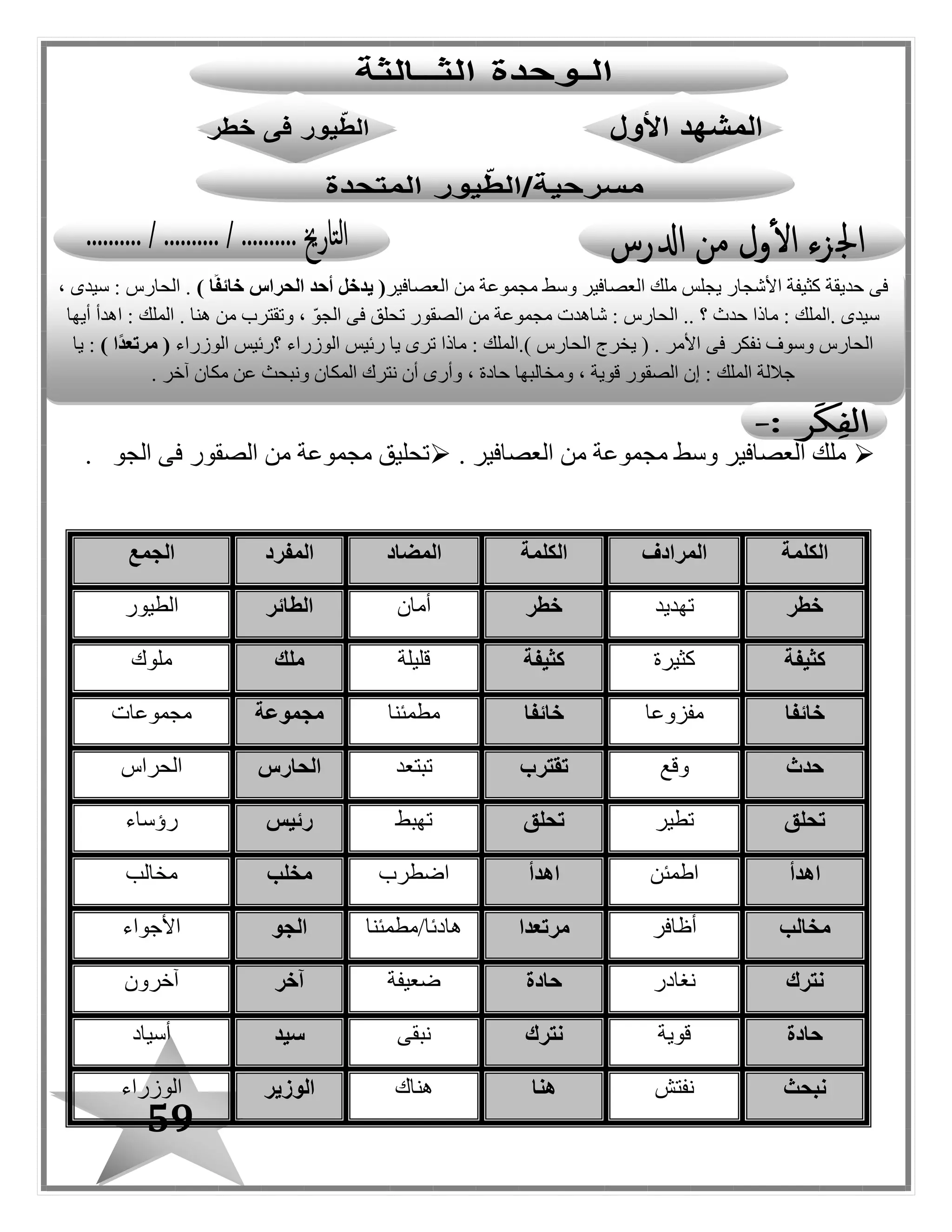 59
. ‫العصافير‬ ‫من‬ ‫مبموعة‬ ‫وسط‬ ‫العصافير‬ ‫ملك‬‫الصق‬ ‫من‬ ‫مبموعة‬ ‫تحليق‬‫البو‬ ‫فى‬ ‫ور‬.
‫الكلمة‬‫المرادف‬‫الكلمة‬‫المضاد‬‫المفرد‬‫الجمع‬
‫خطر‬‫تهديد‬‫خطر‬‫أمان‬‫الطائر‬‫الطيور‬
‫كثيفة‬‫كثيرة‬‫كثيفة‬‫قليلة‬‫ملك‬‫ملوك‬
‫خائفا‬‫مفزوعا‬‫خائفا‬‫مطمئنا‬‫مجموعة‬‫مبموعات‬
‫حدث‬‫وقع‬‫تقترب‬‫تبتعد‬‫الحارس‬‫الحراس‬
‫تحلق‬‫تطير‬‫تحلق‬‫تهبط‬‫رئيس‬‫رؤساء‬
‫اهدأ‬‫اطمئن‬‫اهدأ‬‫اضطر‬‫ب‬‫مخلب‬‫مخالب‬
‫مخالب‬‫أظافر‬‫مرتعدا‬‫هادئا/مطمئنا‬‫الجو‬‫األجواء‬
‫نترك‬‫نغادر‬‫حادة‬‫ضعيفة‬‫آخر‬‫آخرون‬
‫حادة‬‫قوية‬‫نترك‬‫نبقى‬‫سيد‬‫أسياد‬
‫نبحث‬‫نفتش‬‫هنا‬‫هناك‬‫الوزير‬‫الوزراء‬
‫ملك‬ ‫يبلس‬ ‫األشبار‬ ‫كثيفة‬ ‫حديقة‬ ‫فى‬‫العصافير‬ ‫من‬ ‫مبموعة‬ ‫وسط‬ ‫العصافير‬) ‫ا‬ً‫ف‬‫خائ‬ ‫الحراس‬ ‫أحد‬ ‫يدخل‬ (، ‫سيدى‬ : ‫الحارس‬ .
‫أيها‬ ‫اهدأ‬ : ‫الملك‬ . ‫هنا‬ ‫من‬ ‫وتقترب‬ ، ‫البو‬ ‫فى‬ ‫تحلق‬ ‫الصقور‬ ‫من‬ ‫مبموعة‬ ‫شاهدت‬ : ‫الحارس‬ .. ‫؟‬ ‫حدث‬ ‫ماذا‬ : ‫.الملك‬ ‫سيدى‬
‫فى‬ ‫نفكر‬ ‫وسوف‬ ‫الحارس‬‫الوزراء‬ ‫؟رئيس‬ ‫الوزراء‬ ‫رئيس‬ ‫يا‬ ‫ترى‬ ‫ماذا‬ : ‫).الملك‬ ‫الحارس‬ ‫يخرج‬ ( . ‫األمر‬) ‫ًا‬‫د‬‫مرتع‬ (‫يا‬ :
. ‫آخر‬ ‫مكان‬ ‫عن‬ ‫ونبحث‬ ‫المكان‬ ‫نترك‬ ‫أن‬ ‫وأرى‬ ، ‫حادة‬ ‫ومخالبها‬ ، ‫قوية‬ ‫الصقور‬ ‫إن‬ : ‫الملك‬ ‫جاللة‬
 