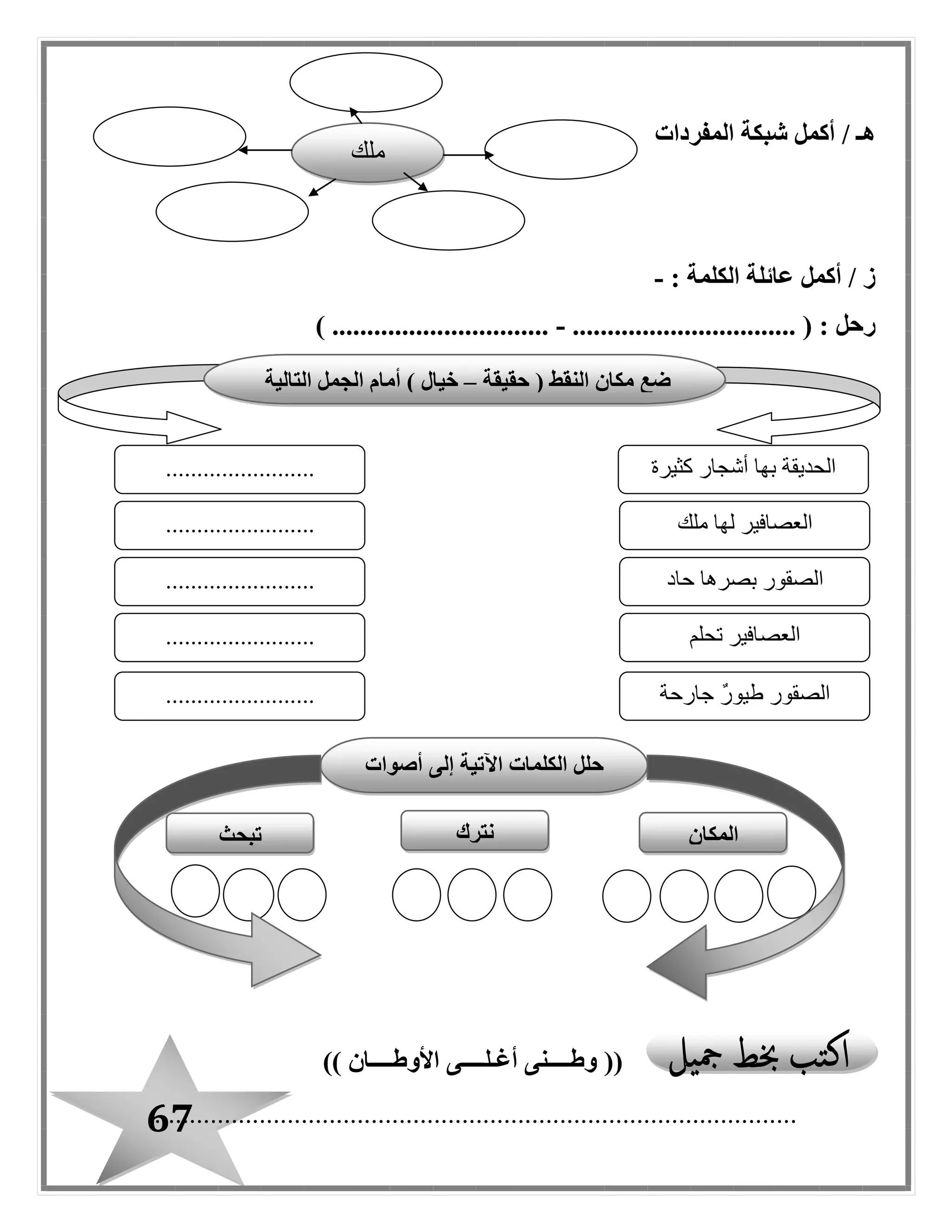 67
/ ‫هـ‬‫أكمل‬‫المفردات‬ ‫شبكة‬
: ‫الكلمة‬ ‫عائلة‬ ‫أكمل‬ / ‫ز‬-
‫رحل‬................................ ( :-...............) ................
((‫األوطــــان‬ ‫أغـلــــى‬ ‫وطــــنى‬))
.............................................................................................
‫ملك‬
‫حقيقة‬ ( ‫النقط‬ ‫مكان‬ ‫ضع‬–‫أ‬ ) ‫خيال‬‫التالية‬ ‫الجمل‬ ‫مام‬
‫كثيرة‬ ‫أشبار‬ ‫بها‬ ‫الحديقة‬
‫ملك‬ ‫لها‬ ‫العصافير‬
........................
........................
........................ ‫حاد‬ ‫بصرها‬ ‫الصقور‬
‫تحلم‬ ‫العصافير‬
‫جارحة‬ ٌ‫ر‬‫طيو‬ ‫الصقور‬
........................
........................
‫المكان‬‫نترك‬‫تبحث‬
‫ح‬‫أصوات‬ ‫إلى‬ ‫اآلتية‬ ‫الكلمات‬ ‫لل‬
 