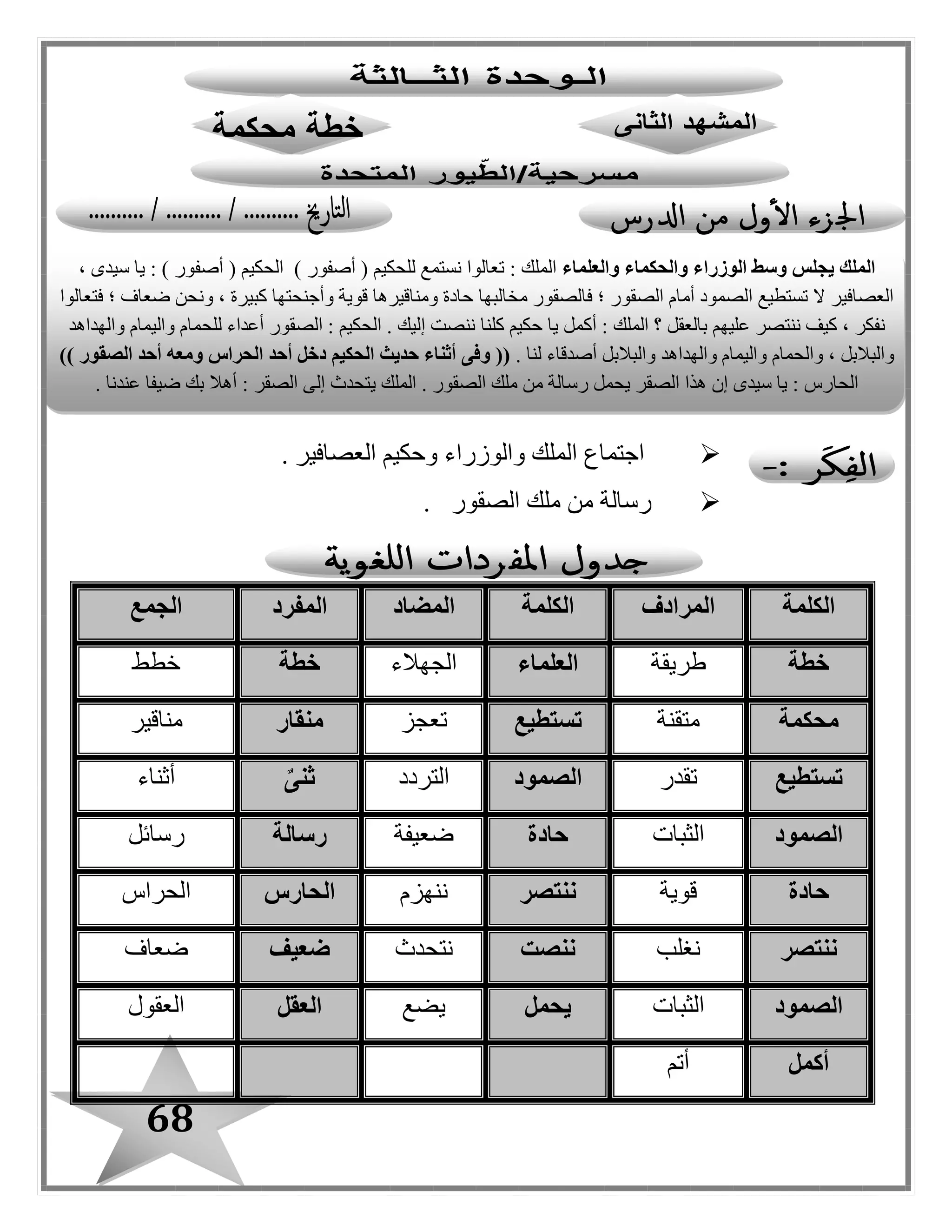 68
‫العصافير‬ ‫وحكيم‬ ‫والوزراء‬ ‫الملك‬ ‫اجتماع‬.
‫الصقور‬ ‫ملك‬ ‫من‬ ‫رسالة‬.
‫الكلمة‬‫المر‬‫ادف‬‫الكلمة‬‫المضاد‬‫المفرد‬‫الجمع‬
‫خطة‬‫طريقة‬‫العلماء‬‫البهالء‬‫خطة‬‫خطط‬
‫محكمة‬‫متقنة‬‫تستطيع‬‫تعبز‬‫منقار‬‫مناقير‬
‫تستطيع‬‫تقدر‬‫الصمود‬‫التردد‬‫ثنى‬‫أثناء‬
‫الصمود‬‫الثبات‬‫حادة‬‫ضعيفة‬‫رسالة‬‫رسائل‬
‫حادة‬‫قوية‬‫ننتصر‬‫ننهزم‬‫الحارس‬‫الحراس‬
‫ننتصر‬‫نغلب‬‫ننصت‬‫نتحدث‬‫ضعيف‬‫ضعاف‬
‫الصمو‬‫د‬‫الثبات‬‫يحمل‬‫يضع‬‫العقل‬‫العقول‬
‫أكمل‬‫أتم‬
‫ي‬ ‫الملك‬‫والعلماء‬ ‫والحكماء‬ ‫الوزراء‬ ‫وسط‬ ‫جلس‬، ‫سيدى‬ ‫يا‬ : ) ‫أصفور‬ ( ‫الحكيم‬ ) ‫أصفور‬ ( ‫للحكيم‬ ‫نستمع‬ ‫تعالوا‬ : ‫الملك‬
‫فتعالوا‬ ‫؛‬ ‫ضعاف‬ ‫ونحن‬ ، ‫كبيرة‬ ‫وأجنحتها‬ ‫قوية‬ ‫ومناقيرها‬ ‫حادة‬ ‫مخالبها‬ ‫فالصقور‬ ‫؛‬ ‫الصقور‬ ‫أمام‬ ‫الصمود‬ ‫تستطيع‬ ‫ال‬ ‫العصافير‬
‫؟‬ ‫بالعقل‬ ‫عليهم‬ ‫ننتصر‬ ‫كيف‬ ، ‫نفكر‬‫أ‬ : ‫الملك‬‫إ‬ ‫ننصت‬ ‫كلنا‬ ‫حكيم‬ ‫يا‬ ‫كمل‬‫والهداهد‬ ‫واليمام‬ ‫للحمام‬ ‫أعداء‬ ‫الصقور‬ : ‫الحكيم‬ . ‫ليك‬
. ‫لنا‬ ‫أصدقاء‬ ‫والبالبل‬ ‫والهداهد‬ ‫واليمام‬ ‫والحمام‬ ، ‫والبالبل‬‫دخل‬ ‫الحكيم‬ ‫حديث‬ ‫أثناء‬ ‫وفى‬ (()) ‫الصقور‬ ‫أحد‬ ‫ومعه‬ ‫الحراس‬ ‫أحد‬
‫ي‬ ‫الملك‬ . ‫الصقور‬ ‫ملك‬ ‫من‬ ‫رسالة‬ ‫يحمل‬ ‫الصقر‬ ‫هذا‬ ‫إن‬ ‫سيدى‬ ‫يا‬ : ‫الحارس‬. ‫عندنا‬ ‫ضيفا‬ ‫بك‬ ‫أهال‬ : ‫الصقر‬ ‫إلى‬ ‫تحدث‬
 