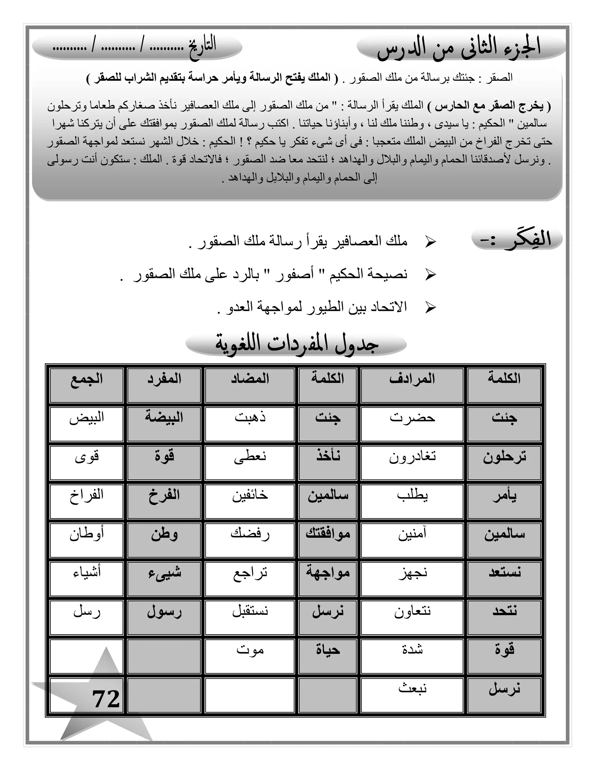 72
‫الصقور‬ ‫ملك‬ ‫رسالة‬ ‫يقرأ‬ ‫العصافير‬ ‫ملك‬.
‫الصقور‬ ‫ملك‬ ‫على‬ ‫بالرد‬ " ‫أصفور‬ " ‫الحكيم‬ ‫نصيحة‬.
‫العدو‬ ‫لمواجهة‬ ‫الطيور‬ ‫بين‬ ‫االتحاد‬.
‫الكلم‬‫ة‬‫المرادف‬‫الكلمة‬‫المضاد‬‫المفرد‬‫الجمع‬
‫جئت‬‫حضرت‬‫جئت‬‫ذهبت‬‫البيضة‬‫البيض‬
‫ترحل‬‫ون‬‫تغادر‬‫ون‬‫نأخذ‬‫نعطى‬‫قوة‬‫قوى‬
‫يأمر‬‫يطلب‬‫سالمين‬‫خائفين‬‫الفرخ‬‫الفراخ‬
‫سالمين‬‫آمنين‬‫موافقتك‬‫رفضك‬‫وطن‬‫أوطان‬
‫نستعد‬‫نبهز‬‫مواجهة‬‫تراجع‬‫شيىء‬‫أشياء‬
‫نتحد‬‫نتعاون‬‫نرسل‬‫نستقبل‬‫رسول‬‫رسل‬
‫قوة‬‫شدة‬‫حياة‬‫موت‬
‫نرسل‬‫نبعث‬
‫الصقر‬. ‫الصقور‬ ‫ملك‬ ‫من‬ ‫برسالة‬ ‫جئتك‬ :) ‫للصقر‬ ‫الشراب‬ ‫بتقديم‬ ‫حراسة‬ ‫ويأمر‬ ‫الرسالة‬ ‫يفتح‬ ‫الملك‬ (
) ‫الحارس‬ ‫مع‬ ‫الصقر‬ ‫يخرج‬ (‫صغار‬ ‫نأخذ‬ ‫العصافير‬ ‫ملك‬ ‫إلى‬ ‫الصقور‬ ‫ملك‬ ‫من‬ " : ‫الرسالة‬ ‫يقرأ‬ ‫الملك‬‫وترحلون‬ ‫طعاما‬ ‫كم‬
‫يتركن‬ ‫أن‬ ‫على‬ ‫بموافقتك‬ ‫الصقور‬ ‫لملك‬ ‫رسالة‬ ‫اكتب‬ . ‫حياتنا‬ ‫وأبناؤنا‬ ، ‫لنا‬ ‫ملك‬ ‫وطننا‬ ، ‫سيدى‬ ‫يا‬ : ‫الحكيم‬ " ‫سالمين‬‫شهرا‬ ‫ا‬
‫البيض‬ ‫من‬ ‫الفراخ‬ ‫تخرج‬ ‫حتى‬‫؟‬ ‫حكيم‬ ‫يا‬ ‫تفكر‬ ‫شىء‬ ‫أى‬ ‫فى‬ : ‫متعببا‬ ‫الملك‬!‫الصقور‬ ‫لمواجهة‬ ‫نستعد‬ ‫الشهر‬ ‫خالل‬ : ‫الحكيم‬
‫ألصدقائنا‬ ‫ونرسل‬ .‫رسولى‬ ‫أنت‬ ‫ستكون‬ : ‫الملك‬ . ‫قوة‬ ‫فاالتحاد‬ ‫؛‬ ‫الصقور‬ ‫ضد‬ ‫معا‬ ‫لنتحد‬ ‫؛‬ ‫والهداهد‬ ‫والبالل‬ ‫واليمام‬ ‫الحمام‬
. ‫والهداهد‬ ‫والبالبل‬ ‫واليمام‬ ‫الحمام‬ ‫إلى‬
 