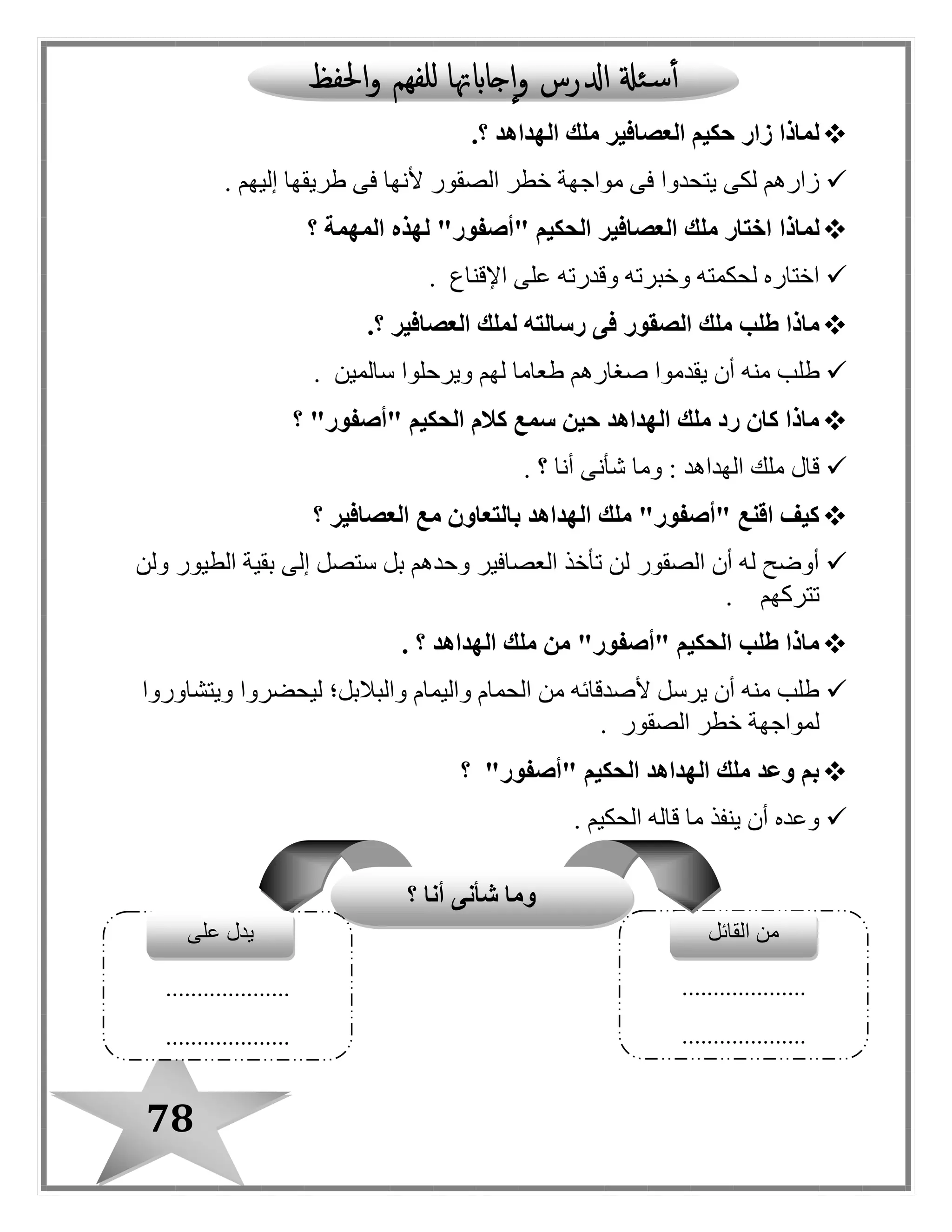 78
‫الهداهد‬ ‫ملك‬ ‫العصافير‬ ‫حكيم‬ ‫زار‬ ‫لماذا‬.‫؟‬
‫إليهم‬ ‫طريقها‬ ‫فى‬ ‫ألنها‬ ‫الصقور‬ ‫خطر‬ ‫مواجهة‬ ‫فى‬ ‫يتحدوا‬ ‫لكى‬ ‫زارهم‬.
‫لماذا‬‫المهمة‬ ‫لهذه‬ "‫"أصفور‬ ‫الحكيم‬ ‫العصافير‬ ‫ملك‬ ‫اختار‬‫؟‬
‫اإلقناع‬ ‫على‬ ‫وقدرته‬ ‫وخبرته‬ ‫لحكمته‬ ‫اختاره‬.
‫ال‬ ‫ملك‬ ‫طلب‬ ‫ماذا‬‫صقور‬‫العصافير‬ ‫لملك‬ ‫رسالته‬ ‫فى‬.‫؟‬
‫طل‬‫سالمين‬ ‫ويرحلوا‬ ‫لهم‬ ‫طعاما‬ ‫صغارهم‬ ‫يقدموا‬ ‫أن‬ ‫منه‬ ‫ب‬.
"‫"أصفور‬ ‫الحكيم‬ ‫كالم‬ ‫سمع‬ ‫حين‬ ‫الهداهد‬ ‫ملك‬ ‫رد‬ ‫كان‬ ‫ماذا‬‫؟‬
‫أنا‬ ‫شأنى‬ ‫وما‬ : ‫الهداهد‬ ‫ملك‬ ‫قال‬‫؟‬.
‫العصافير‬ ‫مع‬ ‫بالتعاون‬ ‫الهداهد‬ ‫ملك‬ "‫"أصفور‬ ‫اقنع‬ ‫كيف‬‫؟‬
‫الطيو‬ ‫بقية‬ ‫إلى‬ ‫ستصل‬ ‫بل‬ ‫وحدهم‬ ‫العصافير‬ ‫تأخذ‬ ‫لن‬ ‫الصقور‬ ‫أن‬ ‫له‬ ‫أوضح‬‫ولن‬ ‫ر‬
‫تتركهم‬.
‫الهداهد‬ ‫ملك‬ ‫من‬ "‫"أصفور‬ ‫الحكيم‬ ‫طلب‬ ‫ماذا‬. ‫؟‬
‫ويتشاوروا‬ ‫ليحضروا‬ ‫والبالبل؛‬ ‫واليمام‬ ‫الحمام‬ ‫من‬ ‫ألصدقائه‬ ‫يرسل‬ ‫أن‬ ‫منه‬ ‫طلب‬
‫الصقور‬ ‫خطر‬ ‫لمواجهة‬.
"‫"أصفور‬ ‫الحكيم‬ ‫الهداهد‬ ‫ملك‬ ‫وعد‬ ‫بم‬‫؟‬
‫الحكيم‬ ‫قاله‬ ‫ما‬ ‫ينفذ‬ ‫أن‬ ‫وعده‬.
....................
....................
....................
....................
‫القائل‬ ‫من‬
‫؟‬ ‫أنا‬ ‫شأنى‬ ‫وما‬
‫على‬ ‫يدل‬
 