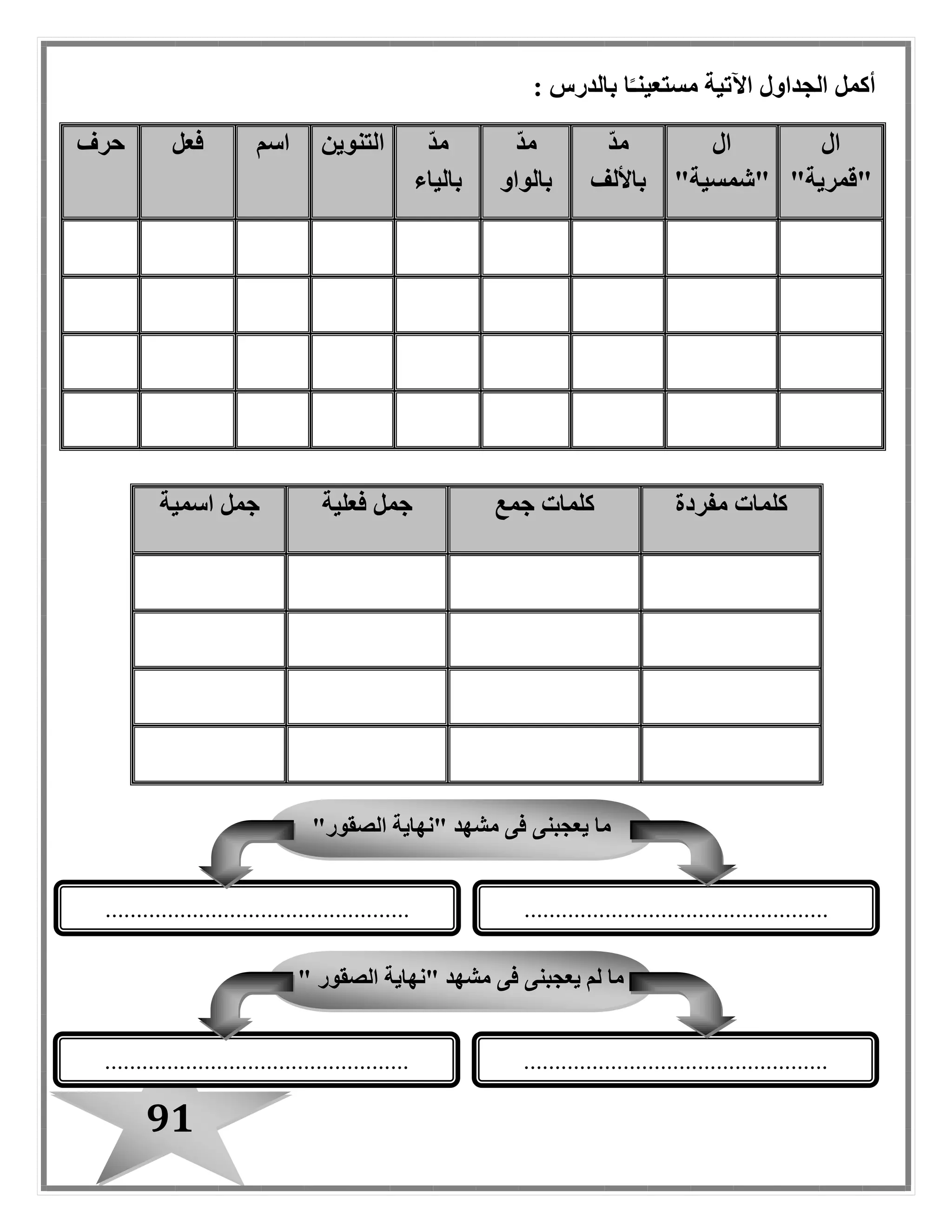 91
: ‫بالدرس‬ ‫ا‬ً‫مستعينـ‬ ‫اآلتية‬ ‫الجداول‬ ‫أكمل‬
‫ال‬
"‫"قمرية‬
‫ال‬
"‫"شمسية‬
ّ‫د‬‫م‬
‫باأللف‬
ّ‫د‬‫م‬
‫بالواو‬
ّ‫د‬‫م‬
‫بالياء‬
‫التنوين‬‫اسم‬‫فعل‬‫حرف‬
‫مفردة‬ ‫كلمات‬‫جمع‬ ‫كلمات‬‫فعلية‬ ‫جمل‬‫اسمية‬ ‫جمل‬
"‫الصقور‬ ‫"نهاية‬ ‫مشهد‬ ‫فى‬ ‫يعجبنى‬ ‫ما‬
..................................................................................................
" ‫الصقور‬ ‫"نهاية‬ ‫مشهد‬ ‫فى‬ ‫يعجبنى‬ ‫لم‬ ‫ما‬
..................................................................................................
 
