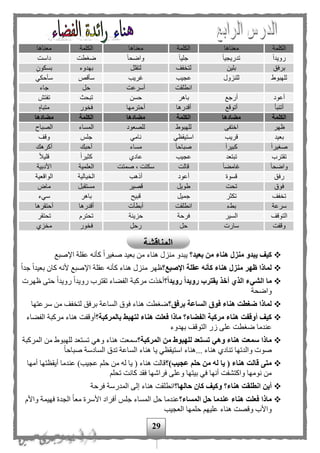 29
‫الكلمة‬‫معناها‬‫الكلمة‬‫معناها‬‫الكلمة‬‫معناها‬
‫ا‬‫ا‬‫رويد‬‫ا‬‫ا‬‫تدريجي‬‫ا‬‫ا‬‫جلي‬‫ا‬‫ا‬‫واضح‬‫ضغطت‬‫داست‬
‫برفق‬‫بلين‬‫فف‬ ‫لت‬‫لتقلل‬‫بهدوء‬ِ‫ن‬‫بسكو‬
‫للهبوط‬‫للنزول‬‫عجيب‬‫غريب‬‫سأ‬‫قص‬‫سأحكي‬
‫انطلقت‬‫أسرعت‬‫حل‬‫جاء‬
‫أعود‬‫أرجع‬‫باهر‬‫حسن‬‫تبحث‬‫تفتف‬
‫أتنبأ‬‫أتوقع‬‫أقدرها‬‫أحترمها‬‫ور‬ ‫ف‬‫متباه‬
‫الكلمة‬‫مضادها‬‫الكلمة‬‫مضادها‬‫الكلمة‬‫مضادها‬
‫ظهر‬‫اختفى‬‫للهبوط‬‫للصعود‬‫المساء‬‫الصباح‬
‫بعيد‬‫قريب‬‫استيقظي‬‫نامي‬‫جلح‬‫وقف‬
‫ا‬‫ا‬‫صغير‬‫ا‬‫ا‬‫كبير‬‫ا‬‫ا‬‫صباح‬‫مساء‬‫أحبك‬‫أكرهك‬
‫ت‬‫قترب‬‫تبتعد‬‫عجيب‬‫عادى‬‫ا‬‫ا‬‫كثير‬‫ا‬‫ل‬‫قلي‬
‫ا‬‫ا‬‫واضح‬‫ا‬‫ا‬‫غامه‬‫قالت‬‫صمتت‬ ، ‫سكتت‬‫العلمية‬‫األدبية‬
‫رفق‬‫قسوة‬‫أعود‬‫أذهب‬‫يالية‬ ‫ال‬‫الواقعية‬
‫فوق‬‫تحت‬‫طويل‬‫قصير‬‫مستقبل‬‫ما‬
‫فف‬ ‫ت‬‫تكثر‬‫جميل‬‫قبيح‬‫باهر‬‫سيء‬
‫سرعة‬‫بطء‬‫انطلقت‬‫أبطأت‬‫أقدرها‬‫أحتقرها‬
‫التوقف‬‫السير‬‫فرحة‬‫حزينة‬‫تحترم‬‫تحتقر‬
‫وقفت‬‫سارت‬‫حل‬‫رحل‬‫ور‬ ‫ف‬‫زى‬ ‫م‬
‫بعيد؟‬ ‫من‬ ‫هناء‬ ‫منزل‬ ‫يبدو‬ ‫كيف‬‫اإلصبع‬ ‫عقلة‬ ‫كأنه‬ ‫ا‬‫ا‬‫صغير‬ ‫بعيد‬ ‫من‬ ‫هناء‬ ‫منزل‬ ‫يبدو‬
‫اإلصبع؟‬ ‫عقلة‬ ‫كأنه‬ ‫هناء‬ ‫منزل‬ ‫ظهر‬ ‫لماذا‬‫ا‬‫ا‬‫جد‬ ‫ا‬‫ا‬‫بعيد‬ ‫كان‬ ‫ألنه‬ ‫اإلصبع‬ ‫عقلة‬ ‫كأنه‬ ‫هناء‬ ‫منزل‬ ‫ظهر‬
‫؟‬‫رويدا‬ ‫رويدا‬ ‫يقترب‬ ‫أخذ‬ ‫الذي‬ ‫الشيء‬ ‫ما‬‫تقتر‬ ‫الفهاء‬ ‫مركبة‬ ‫أخذت‬‫ظهرت‬ ‫حتى‬ ‫ا‬‫ا‬‫رويد‬ ‫ا‬‫ا‬‫رويد‬ ‫ب‬
‫واضحة‬
‫برفق؟‬ ‫الساعة‬ ‫فوق‬ ‫هناء‬ ‫ضغطت‬ ‫لماذا‬‫سرعتها‬ ‫من‬ ‫فف‬ ‫لت‬ ‫برفق‬ ‫الساعة‬ ‫فوق‬ ‫هناء‬ ‫ضغطت‬
‫بالمركبة؟‬ ‫لتهبط‬ ‫هناء‬ ‫فعلت‬ ‫ماذا‬ ‫الفضاء؟‬ ‫مركبة‬ ‫هناء‬ ‫أوقفت‬ ‫كيف‬‫الفهاء‬ ‫مركبة‬ ‫هناء‬ ‫أوقفت‬
‫بهدوء‬ ‫التوقف‬ ‫زر‬ ‫على‬ ‫ضغطت‬ ‫عندما‬
‫ال‬ ‫من‬ ‫للهبوط‬ ‫تستعد‬ ‫وهي‬ ‫هناء‬ ‫سمعت‬ ‫ماذا‬‫مركبة؟‬‫المركبة‬ ‫من‬ ‫للهبوط‬ ‫تستعد‬ ‫وهي‬ ‫هناء‬ ‫سمعت‬
‫ا‬‫ا‬‫صباح‬ ‫السادسة‬ ‫تدق‬ ‫الساعة‬ ‫هناء‬ ‫يا‬ ‫استيقظي‬ ‫...هناء‬ ‫هناء‬ ‫تنادى‬ ‫والدتها‬ ‫صوت‬
‫عجيب)؟‬ ‫حلم‬ ‫من‬ ‫له‬ ‫يا‬ ( ‫هناء‬ ‫قالت‬ ‫متى‬‫أمها‬ ‫أيقظتها‬ ‫عندما‬ )‫عجيب‬ ‫حل‬ ‫من‬ ‫له‬ ‫يا‬ ( ‫هناء‬ ‫قالت‬
‫تح‬ ‫كانت‬ ‫فقد‬ ‫فراشها‬ ‫وعلى‬ ‫بيتها‬ ‫في‬ ‫أنها‬ ‫واكتشفت‬ ‫نومها‬ ‫من‬‫ل‬
‫حالها؟‬ ‫كان‬ ‫وكيف‬ ‫هناء؟‬ ‫انطلقت‬ ‫أين‬‫فرحة‬ ‫المدرسة‬ ‫إلى‬ ‫هناء‬ ‫انطلقت‬
‫المساء؟‬ ‫حل‬ ‫عندما‬ ‫هناء‬ ‫فعلت‬ ‫ماذا‬‫فهيم‬ ‫الجدة‬ ‫ا‬‫ا‬‫مع‬ ‫األسرة‬ ‫أفراد‬ ‫جلح‬ ‫المساء‬ ‫حل‬ ‫عندما‬‫ة‬‫واألم‬
‫العجيب‬ ‫حلمها‬ ‫عليه‬ ‫هناء‬ ‫وقصت‬ ‫واألب‬
‫المناقشة‬
 