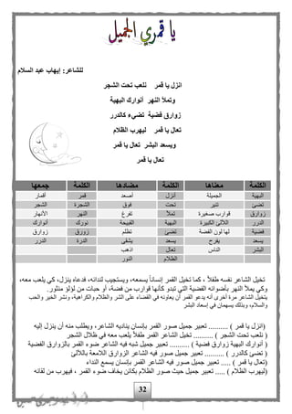 32
‫السالم‬ ‫عبد‬ ‫إيهاب‬ :‫للشاعر‬
‫الشجر‬ ‫تحت‬ ‫نلعب‬ ‫قمر‬ ‫يا‬ ‫انزل‬
‫البهية‬ ‫أنوارك‬ ‫النهر‬ ‫وتمأل‬
‫كالدرر‬ ‫تضيء‬ ‫فضية‬ ‫زوارق‬
‫الظالم‬ ‫ليهرب‬ ‫قمر‬ ‫يا‬ ‫تعال‬
‫قمر‬ ‫يا‬ ‫تعال‬ ‫البشر‬ ‫ويسعد‬
‫قمر‬ ‫يا‬ ‫تعال‬
‫الكلمة‬‫معناها‬‫الكلمة‬‫مضادها‬‫الكلمة‬‫جمعها‬
‫البهية‬‫الجميلة‬‫أنزل‬‫أصعد‬‫قمر‬‫أقم‬‫ار‬
‫تهئ‬‫تنير‬‫تحت‬‫فوق‬‫الشجرة‬‫الشجر‬
‫زوارق‬‫صغيرة‬ ‫قوارب‬‫تمأل‬‫تفرغ‬‫النهر‬‫األنهار‬
‫الدرر‬‫الكبيرة‬ ‫الآللئ‬‫البهية‬‫القبيحة‬‫نورك‬‫أنوارك‬
‫فهية‬‫الفهة‬ ‫لون‬ ‫لها‬‫تهئ‬‫تظل‬‫زورق‬‫زوارق‬
‫يسعد‬‫يفرح‬‫يسعد‬‫يشقى‬‫الدرة‬‫الدرر‬
‫البشر‬‫الناس‬‫تعال‬‫اذهب‬
‫الظلم‬‫النور‬
‫ال‬ ‫يل‬ ‫ت‬،‫معه‬ ‫يلعب‬ ‫كي‬ ،‫ينزل‬ ‫فدعاه‬ ،‫لندائه‬ ‫ويستجيب‬ ،‫يسمعه‬ ‫ا‬‫ا‬‫إنسان‬ ‫القمر‬ ‫يل‬ ‫ت‬ ‫كما‬ ، ‫ا‬‫ل‬‫طف‬ ‫نفسه‬ ‫شاعر‬
.‫منثور‬ ‫لؤلؤ‬ ‫من‬ ‫حبات‬ ‫أو‬ ،‫فهة‬ ‫من‬ ‫قوارب‬ ‫كأنها‬ ‫تبدو‬ ‫التي‬ ‫الفهية‬ ‫بأضوائه‬ ‫النهر‬ ‫يمأل‬ ‫وكي‬
،‫والكراهية‬ ‫والظلم‬ ‫الشر‬ ‫على‬ ‫القهاء‬ ‫في‬ ‫يعاونه‬ ‫أن‬ ‫القمر‬ ‫يدعو‬ ‫أنه‬ ‫أخرى‬ ‫مرة‬ ‫الشاعر‬ ‫يل‬ ‫يت‬‫والحب‬ ‫ير‬ ‫ال‬ ‫ونشر‬
‫البشر‬ ‫إسعاد‬ ‫في‬ ‫يسهمان‬ ‫وبذلك‬ ،‫والسلم‬
‫إليه‬ ‫ينزل‬ ‫أن‬ ‫منه‬ ‫ويطلب‬ ،‫الشاعر‬ ‫يناديه‬ ‫بإنسان‬ ‫القمر‬ ‫صور‬ ‫جميل‬ ‫تعبير‬ .......... ) ‫قمر‬ ‫يا‬ ‫(انزل‬
‫الشجر‬ ‫ظلل‬ ‫في‬ ‫معه‬ ‫يلعب‬ ‫ا‬‫ل‬‫طف‬ ‫القمر‬ ‫الشاعر‬ ‫يل‬ ‫ت‬ .......... ) ‫الشجر‬ ‫تحت‬ ‫نلعب‬ (
. ) ‫فهية‬ ‫زوارق‬ ‫البهية‬ ‫أنوارك‬ (‫الفهية‬ ‫بالزوارق‬ ‫القمر‬ ‫ضوء‬ ‫الشاعر‬ ‫فيه‬ ‫شبه‬ ‫جميل‬ ‫تعبير‬ .........
‫بالآللئ‬ ‫اللمعة‬ ‫الزوارق‬ ‫الشاعر‬ ‫فيه‬ ‫صور‬ ‫جميل‬ ‫تعبير‬ .......... ) ‫كالدرر‬ ‫تهئ‬ (
‫النداء‬ ‫يسمع‬ ‫بإنسان‬ ‫القمر‬ ‫الشاعر‬ ‫فيه‬ ‫صور‬ ‫جميل‬ ‫تعبير‬ ..... ) ‫قمر‬ ‫يا‬ ‫(تعال‬
‫الظل‬ ‫صور‬ ‫حيث‬ ‫جميل‬ ‫تعبير‬ ..... ) ‫الظلم‬ ‫(ليهرب‬‫لقائه‬ ‫من‬ ‫فيهرب‬ ، ‫القمر‬ ‫ضوء‬ ‫اف‬ ‫ي‬ ‫بكائن‬ ‫م‬
 