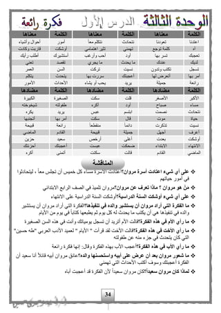 34
k
‫الكلمة‬‫معناها‬‫الكلمة‬‫معناها‬‫الكلمة‬‫معناها‬
‫اعتدنا‬‫تعودنا‬‫نتحادث‬‫ا‬‫ا‬‫مع‬ ‫نتكل‬‫أمور‬‫وأشياء‬ ‫أحوال‬
‫آه‬‫توجع‬ ‫كلمة‬‫تهمني‬‫اهتمامي‬ ‫تثير‬‫أوشكت‬‫وكادت‬ ‫قاربت‬
‫تعجبك‬‫بها‬ ‫تسر‬‫أود‬‫وأرغب‬ ‫أحب‬‫أستشيرك‬‫رأيك‬ ‫أطلب‬
‫لديك‬‫عندك‬‫يحدث‬ ‫ما‬‫يجرى‬ ‫ما‬‫تقصد‬‫تعني‬
‫تسجل‬‫وتدون‬ ‫تكتب‬‫نسيت‬‫تركت‬‫السن‬‫العمر‬
‫بها‬ ‫أمر‬‫لها‬ ‫أتعر‬‫أعجبتك‬‫بها‬ ‫سررت‬‫يتحدث‬‫يتكل‬
‫رائعة‬‫جميلة‬‫يريد‬‫يشاء‬ ‫أو‬ ‫يحب‬‫األحداث‬‫األمور‬
‫الكلمة‬‫مضادها‬‫الكلمة‬‫مضادها‬‫الكلمة‬‫مضادها‬
‫األكبر‬‫األصغر‬‫قلت‬‫سكت‬‫الصغيرة‬‫الكبيرة‬
‫مساء‬‫صباح‬‫أود‬‫أكره‬‫طفولت‬‫ه‬‫وخته‬ ‫شي‬
‫نتحادث‬‫نصمت‬‫ابتس‬‫عبح‬‫يريد‬‫يكره‬
‫حياة‬‫موت‬‫قال‬‫سكت‬‫بها‬ ‫أمر‬‫أتجنبها‬
‫نسيت‬‫تذكرت‬‫ا‬‫ا‬‫دائم‬‫ا‬‫ا‬‫منقطع‬‫رائعة‬‫قبيحة‬
‫أعرف‬‫أجهل‬‫جميلة‬‫قبيحة‬‫القادم‬‫الماضي‬
‫أوشكت‬‫بعدت‬‫أغلى‬‫أرخص‬‫سعيد‬‫حزين‬
‫االنتهاء‬‫االبتداء‬‫ضحكت‬‫عبست‬‫أعجبتك‬‫أحزنتك‬
‫الماضي‬‫القادم‬‫قالت‬‫سكتت‬‫أتم‬‫نى‬‫أكره‬
‫على‬‫مروان؟‬ ‫أسرة‬ ‫اعتادت‬ ‫شيء‬ ‫أي‬‫ليتحادثوا‬ ، ‫ا‬‫ا‬‫مع‬ ‫تجلح‬ ‫أن‬ ‫خميح‬ ‫كل‬ ‫مساء‬ ‫األسرة‬ ‫اعتادت‬
‫حياته‬ ‫أمور‬ ‫في‬
‫مروان؟‬ ‫عن‬ ‫تعرف‬ ‫ماذا‬ ‫؟‬ ‫مروان‬ ‫هو‬ ْ‫ن‬َ‫م‬‫االبتدائي‬ ‫الرابع‬ ‫الصف‬ ‫في‬ ‫تلميذ‬ ‫مروان‬
‫الدراسية؟‬ ‫السنة‬ ‫أوشكت‬ ‫شيء‬ ‫أي‬ ‫على‬‫االنتهاء‬ ‫على‬ ‫الدراسية‬ ‫السنة‬ ‫أوشكت‬
‫الفكرة‬ ‫ما‬‫تنفيذها؟‬ ‫في‬ ‫والده‬ ‫يستشير‬ ‫أن‬ ‫مروان‬ ‫أراد‬ ‫التي‬‫أر‬ ‫التي‬ ‫الفكرة‬‫ا‬‫يستشير‬ ‫أن‬ ‫مروان‬ ‫د‬
‫األيام‬ ‫من‬ ‫يوم‬ ‫في‬ ‫ا‬‫ا‬‫كتاب‬ ‫يطبعها‬ ‫ث‬ ‫يوم‬ ‫كل‬ ‫له‬ ‫يحدث‬ ‫ما‬ ‫يكتب‬ ‫أن‬ ‫هي‬ ‫تنفيذها‬ ‫في‬ ‫والده‬
‫الفكرة؟‬ ‫هذه‬ ‫في‬ ‫األم‬ ‫رأي‬ ‫ما‬‫الصغيرة‬ ‫السن‬ ‫هذه‬ ‫في‬ ‫وأنت‬ ‫يومياتك‬ ‫تسجل‬ ‫أن‬ ‫أتريد‬ ‫األم‬ ‫قالت‬
‫الفكرة؟‬ ‫هذه‬ ‫في‬ ‫األخت‬ ‫رأي‬ ‫ما‬"‫حسين‬ ‫"طه‬ ‫العربي‬ ‫األدب‬ ‫لعميد‬ " ‫األيام‬ " ‫قرأت‬ ‫لقد‬ ‫األخت‬ ‫قالت‬
‫طفولته‬ ‫عن‬ ‫منه‬ ‫جزء‬ ‫في‬ ‫يتحدث‬ ‫كان‬ ‫التي‬
‫الفكرة؟‬ ‫هذه‬ ‫في‬ ‫األب‬ ‫رأي‬ ‫ما‬‫أ‬‫ع‬‫رائعة‬ ‫فكرة‬ ‫إنها‬ :‫وقال‬ ‫الفكرة‬ ‫بهذه‬ ‫األب‬ ‫جب‬
‫والده؟‬ ‫واستحسنها‬ ‫أبيه‬ ‫على‬ ‫عر‬ ‫أن‬ ‫بعد‬ ‫مروان‬ ‫شعور‬ ‫ما‬‫أ‬ ‫مروان‬ ‫عانق‬‫أن‬ ‫سعيد‬ ‫أنا‬ ‫ا‬‫ل‬‫قائ‬ ‫بيه‬
‫وسوف‬ ‫أعجبتك‬ ‫الفكرة‬‫أ‬‫تهمني‬ ‫التي‬ ‫األحداث‬ ‫كتب‬
‫؟‬‫سعيدا‬ ‫مروان‬ ‫كان‬ ‫لماذا‬‫أب‬ ‫أعجبت‬ ‫قد‬ ‫الفكرة‬ ‫ألن‬ ‫ا‬‫ا‬‫سعيد‬ ‫مروان‬ ‫كان‬‫ا‬‫ه‬
‫المناقشة‬
 