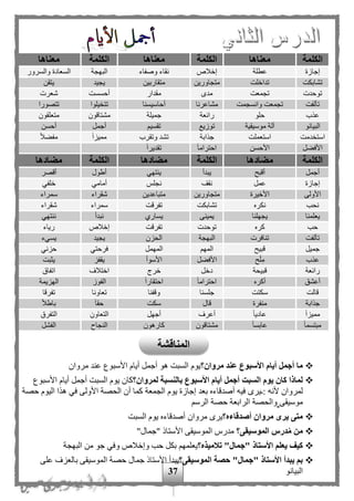 37
‫الكلمة‬‫معناها‬‫الكلمة‬‫معناها‬‫الكلمة‬‫معناها‬
‫إجازة‬‫عطلة‬‫إخلص‬‫وصفاء‬ ‫نقاء‬‫البهجة‬‫والسرور‬ ‫السعادة‬
‫تشابكت‬‫تداخلت‬‫متجاورين‬‫متقاربين‬‫يجيد‬‫يتق‬‫ن‬
‫توحدت‬‫تجمعت‬‫مدى‬‫مقدار‬‫أحسست‬‫شعرت‬
‫تآلفت‬‫وانسجمت‬ ‫تجمعت‬‫مشاعرنا‬‫أحاسيسنا‬‫يلوا‬ ‫تت‬‫تتصورا‬
‫عذب‬‫حلو‬‫رائعة‬‫جميلة‬‫مشتاقون‬‫متعلقون‬
‫البيانو‬‫موسيقية‬ ‫آلة‬‫توزيع‬‫تقسي‬‫أجمل‬‫أحسن‬
‫دمت‬ ‫است‬‫استعملت‬‫جذابة‬‫وتقرب‬ ‫تشد‬‫ا‬‫ا‬‫مميز‬‫ا‬‫ل‬‫مفه‬
‫األفهل‬‫األحسن‬‫ا‬‫ا‬‫احترام‬‫ا‬‫ا‬‫تقدير‬
‫الكلم‬‫ة‬‫مضادها‬‫الكلمة‬‫مضادها‬‫الكلمة‬‫مضادها‬
‫أجمل‬‫أقبح‬‫يبدأ‬‫ينتهي‬‫أطول‬‫أقصر‬
‫إجازة‬‫عمل‬‫نقف‬‫نجلح‬‫أمامي‬‫خلفي‬
‫األولى‬‫األخيرة‬‫متجاورين‬‫متباعدين‬‫شقراء‬‫سمراء‬
‫نحب‬‫نكره‬‫تشابكت‬‫تفرقت‬‫سمراء‬‫شقراء‬
‫يعلمنا‬‫يجهلنا‬‫يمينى‬‫يسارى‬‫نبدأ‬‫ننتهي‬
‫حب‬‫كره‬‫توحدت‬‫تفرقت‬‫إخلص‬‫رياء‬
‫تآلفت‬‫تنافرت‬‫البهجة‬‫الحزن‬‫يجيد‬‫يسيء‬
‫جميل‬‫قبيح‬‫المه‬‫المهمل‬‫فرحتي‬‫حزني‬
‫عذب‬‫ح‬ْ‫ل‬ِ‫م‬‫األفهل‬‫األسوأ‬‫يقفز‬‫يثبت‬
‫رائعة‬‫قبيحة‬‫دخل‬‫خري‬‫اختلف‬‫اتفاق‬
‫أعشق‬‫أكره‬‫ا‬‫ا‬‫احترام‬‫ا‬‫ا‬‫احتقار‬‫الفوز‬‫الهزيمة‬
‫قالت‬‫سكتت‬‫جلسنا‬‫وقفنا‬‫تعاونا‬‫تفرقا‬
‫جذابة‬‫منفرة‬‫قال‬‫سكت‬‫ا‬‫ا‬‫حق‬‫ا‬‫ل‬‫باط‬
‫ا‬‫ا‬‫مميز‬‫ع‬‫ا‬‫ا‬‫ادي‬‫أعرف‬‫أجهل‬‫التعاون‬‫التفرق‬
‫ا‬‫ا‬‫مبتسم‬‫ا‬‫ا‬‫عابس‬‫مشتاقون‬‫كارهون‬‫النجاح‬‫الفشل‬
‫مروان؟‬ ‫عند‬ ‫األسبوع‬ ‫أيام‬ ‫أجمل‬ ‫ما‬‫مروان‬ ‫عند‬ ‫األسبوع‬ ‫أيام‬ ‫أجمل‬ ‫هو‬ ‫السبت‬ ‫يوم‬
‫لمروان؟‬ ‫بالنسبة‬ ‫األسبوع‬ ‫أيام‬ ‫أجمل‬ ‫السبت‬ ‫يوم‬ ‫كان‬ ‫لماذا‬‫األسبوع‬ ‫أيام‬ ‫أجمل‬ ‫السبت‬ ‫يوم‬ ‫كان‬
‫يرى‬ : ‫ألنه‬ ‫لمروان‬‫الجمعة‬ ‫يوم‬ ‫إجازة‬ ‫بعد‬ ‫أصدقاءه‬ ‫فيه‬‫حصة‬ ‫اليوم‬ ‫هذا‬ ‫في‬ ‫األولى‬ ‫الحصة‬ ‫أن‬ ‫كما‬
‫موسيقى‬‫الرس‬ ‫حصة‬ ‫الرابعة‬ ‫والحصة‬
‫أصدقاءه؟‬ ‫مروان‬ ‫يرى‬ ‫متى‬‫مروان‬ ‫يرى‬‫السبت‬ ‫يوم‬ ‫أصدقاءه‬
‫الموسيقى؟‬ ‫درس‬ُ‫م‬ ‫من‬"‫"جمال‬ ‫األستاذ‬ ‫الموسيقى‬ ‫مدرس‬
‫تالميذه؟‬ "‫"جمال‬ ‫األستاذ‬ ‫يعلم‬ ‫كيف‬‫وف‬ ‫وإخلص‬ ‫حب‬ ‫بكل‬ ‫يعلمه‬‫البهجة‬ ‫من‬ ‫جو‬ ‫ي‬
‫الموسيقى؟‬ ‫حصة‬ "‫"جمال‬ ‫األستاذ‬ ‫يبدأ‬ ‫بم‬‫على‬ ‫بالعزف‬ ‫الموسيقى‬ ‫حصة‬ ‫جمال‬ ‫األستاذ‬ ‫يبدأ‬
‫البيانو‬
‫المناقشة‬
 