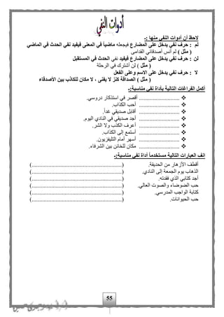55
‫:ـ‬ ‫منها‬ ‫النفي‬ ‫أدوات‬ ‫أن‬ ‫الحظ‬
‫لم‬‫المضارع‬ ‫على‬ ‫يدخل‬ ‫نفي‬ ‫حرف‬ :‫فيجعله‬‫فيفيد‬ ‫المعنى‬ ‫في‬ ‫ماضيا‬‫نفي‬‫الماضي‬ ‫في‬ ‫الحدث‬
) ‫مثل‬ (‫القدامى‬ ‫أصدقائي‬ ‫أنح‬ ‫ل‬
‫لن‬‫فيفيد‬ ‫المضارع‬ ‫على‬ ‫يدخل‬ ‫نفي‬ ‫حرف‬ :‫نفي‬‫المستقبل‬ ‫في‬ ‫الحدث‬
‫مثل‬ (‫لن‬ )‫أ‬‫الرحلة‬ ‫في‬ ‫شترك‬
‫ال‬‫الفعل‬ ‫وعلى‬ ‫االسم‬ ‫على‬ ‫يدخل‬ ‫نفي‬ ‫حرف‬ :
‫األصدقاء‬ ‫بين‬ ‫للكاذب‬ ‫مكان‬ ‫ال‬ ، ‫يفنى‬ ‫ال‬ ‫كنز‬ ‫الصداقة‬ ) ‫مثل‬ (
‫مناسبة:ـ‬ ‫نفي‬ ‫بأداة‬ ‫التالية‬ ‫الفراغات‬ ‫أكمل‬
.........................‫دروسي‬ ‫استذكار‬ ‫في‬ ‫أقصر‬ ...
.‫الكذاب‬ ‫أحب‬ ...........................
.‫ا‬‫ا‬‫غد‬ ‫صديقي‬ ‫أقابل‬ ...........................
.‫اليوم‬ ‫النادى‬ ‫في‬ ‫صديقي‬ ‫أجد‬ ...........................
.‫الشر‬ ‫وال‬ ‫الكذب‬ ‫أعرف‬ ...........................
‫أستمع‬ ............................‫الكذاب‬ ‫إلى‬
.‫التليفزيون‬ ‫أمام‬ ‫أسهر‬ ...........................
.‫الشرفاء‬ ‫بين‬ ‫ائن‬ ‫لل‬ ‫مكان‬ ...........................
‫انف‬‫مناسبة:ـ‬ ‫نفي‬ ‫أداة‬ ‫مستخدما‬ ‫التالية‬ ‫العبارات‬
.‫الحديقة‬ ‫من‬ ‫األزهار‬ ‫أقطف‬)............................................................(
.‫النادى‬ ‫إلى‬ ‫الجمعة‬ ‫يوم‬ ‫الذهاب‬)............................................................(
.‫فقدته‬ ‫الذى‬ ‫كتابي‬ ‫أجد‬)............................................................(
.‫العالي‬ ‫والصوت‬ ‫الهوضاء‬ ‫حب‬...............................().............................
.‫المدرسي‬ ‫الواجب‬ ‫كتابة‬)............................................................(
.‫الحيوانات‬ ‫حب‬)............................................................(
 