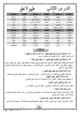 6
k
‫الكلمة‬‫معناها‬‫الكلمة‬‫معناها‬‫الكلمة‬‫معناه‬‫ا‬
‫قدرتها‬‫طاقتها‬‫متفاوتة‬‫متباينة‬‫تعلو‬‫ترتفع‬
‫تهبط‬‫تنزل‬‫الجبال‬ ‫قم‬‫الجبال‬ ‫أعلى‬‫العالية‬‫المرتفعة‬
‫يتصفحون‬‫يقرءون‬‫علمية‬‫علوم‬ ‫على‬ ‫تشتمل‬‫ض‬‫كبير‬
‫تمنحانه‬‫تعطيانه‬‫قدرة‬‫طاقة‬‫ماهر‬‫مجيد‬
‫ا‬‫ا‬‫مزهو‬‫ا‬‫ا‬‫ومعجب‬ ‫ا‬‫ا‬‫ور‬ ‫ف‬‫وهبه‬‫أعطاه‬‫تبارك‬‫تقدس‬
‫الكلمة‬‫مضادها‬‫الكلمة‬‫مضادها‬‫الك‬‫لمة‬‫مضادها‬
‫متفاوتة‬‫متفقة‬‫ض‬‫ضئيل‬‫ا‬‫ا‬‫مزهو‬‫ا‬‫ا‬‫متواضع‬
‫الفهاء‬‫األر‬‫طويلتان‬‫قصيرتان‬‫اللمع‬‫المنطفئ‬
‫تعلو‬‫تهبط‬‫قويتان‬‫ضعيفتان‬‫وهبه‬‫منعه‬
‫تهبط‬‫تعلو‬‫عجيبة‬‫عادية‬‫ا‬‫ل‬‫جمي‬‫ا‬‫ا‬‫قبيح‬
‫فوق‬‫تحت‬‫قصيرتان‬‫طويلتان‬‫أحسن‬‫أسوأ‬
‫قم‬‫سفوح‬‫صغيران‬‫كبيران‬‫العالية‬‫فهة‬ ‫المن‬
‫الصف‬ ‫ما‬‫الطيور؟‬ ‫به‬ ‫تمتاز‬ ‫ما‬ ‫أهم‬ ‫ما‬ ‫؟‬ ‫الطيور‬ ‫فيها‬ ‫تشترك‬ ‫التي‬ ‫ات‬
‫ما‬ ‫أه‬.‫ريف‬ ‫و‬ ‫أجنحة‬ ‫لها‬ ‫الطيور‬ ‫كل‬ ‫أن‬ ‫الطيور‬ ‫يميز‬
‫؟‬ ‫ذلك‬ ‫يكون‬ ‫كيف‬ ‫و‬ ‫؟‬ ‫الطيور‬ ‫فيها‬ ‫تتفاوت‬ ‫التي‬ ‫الصفة‬ ‫ما‬
‫فهي‬ ‫الطيران‬ ‫على‬ ‫قدرتها‬ ‫الطيور‬ ‫فيها‬ ‫تتفاوت‬ ‫التي‬ ‫الصفة‬‫متفاوتة‬‫تعلمو‬ ‫الفهماء‬ ‫فمي‬ ‫تطيمر‬ ‫طيور‬ ‫فهناك‬ ،
‫تهبط‬ ‫و‬، ‫العاليمة‬ ‫الجبمال‬ ‫قمم‬ ‫علمى‬ ‫يقمف‬ ‫بعهمها‬ ‫و‬ ، ‫الشواطئ‬ ‫على‬ ‫و‬ ‫األشجار‬ ‫فوق‬ ، ‫هناك‬ ‫و‬ ‫هنا‬ ‫تنتقل‬ ‫و‬
.‫تطير‬ ‫ال‬ ‫طيور‬ ‫هناك‬ ‫و‬
‫؟‬ ‫الطيور‬ ‫فيها‬ ‫تطير‬ ‫التي‬ ‫األماكن‬ ‫أهم‬ ‫ما‬
‫الجبال‬ ‫قم‬ ‫على‬ ‫يقف‬ ‫بعهها‬ ‫و‬ ، ‫الشواطئ‬ ‫على‬ ‫و‬ ‫األشجار‬ ‫فوق‬ ‫و‬ ، ‫الفهاء‬ ‫في‬ ‫الطيور‬ ‫تطير‬
‫العالية‬‫ال‬ ‫بعض‬ ‫تطير‬ ‫ال‬ ‫لماذا‬‫طيور؟‬
. ‫الطيران‬ ‫على‬ ‫تساعدها‬ ‫ال‬ ‫أجنحتها‬ ‫ألن‬ ‫الطيران‬ ‫الطيور‬ ‫بعض‬ ‫تستطيع‬ ‫ال‬
‫تطير؟‬ ‫ال‬ ‫التي‬ ‫الطيور‬ ‫أنواع‬ ‫ما‬
. ‫الطاووس‬ ، ‫الرومي‬ ‫الديك‬ ، ‫البطريق‬ ، ‫النعام‬ ‫مثل‬ ‫تطير‬ ‫ال‬ ‫التي‬ ‫الطيور‬
‫؟‬ ‫النعام‬ ‫طائر‬ ‫يمتاز‬ ‫بم‬
‫الطيمران‬ ‫فمي‬ ‫دمان‬ ‫يسمت‬ ‫ال‬ ‫جناحمان‬ ‫فلمه‬ ‫يطير‬ ‫ال‬ ‫ض‬ ‫طائر‬ ‫النعام‬ ‫طائر‬، ‫قويتمان‬ ‫طويلتمان‬ ‫رجملن‬ ‫لمه‬ ‫و‬
.‫الجرى‬ ‫على‬ ‫عجيبة‬ ‫قدرة‬ ‫تمنحانه‬
‫الجري؟‬ ‫على‬ ‫كبيرة‬ ‫قدرة‬ ‫النعام‬ ‫الطائر‬ ‫لماذا‬
.‫الجرى‬ ‫على‬ ‫عجيبة‬ ‫قدرة‬ ‫تمنحانه‬ ‫قويتين‬ ‫طويلتين‬ ‫رجلين‬ ‫له‬ ‫ألنه‬ ‫الجرى‬ ‫على‬ ‫كبيرة‬ ‫قدرة‬ ‫النعام‬ ‫لطائر‬
‫المناقشة‬
 