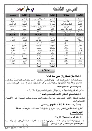 9
‫الكلمة‬‫معناها‬‫الكلمة‬‫معناها‬‫الكلمة‬‫معناها‬
‫قدرة‬‫طاقة‬‫تمتص‬‫ببطء‬ ‫تشرب‬ ‫تمص‬‫ال‬‫تقوى‬‫تعجز‬
‫ر‬ ‫س‬‫ذلل‬ ، ‫هيأ‬‫يتساقط‬‫يقع‬‫كثيف‬‫غليظ‬
‫فيلته‬‫واحدة‬ ‫مرة‬ ‫فيبتلع‬‫محدودة‬‫قليلة‬‫المفهل‬‫المرغوب‬
‫العودة‬‫الرجوع‬‫ا‬‫لصبر‬‫االحتمال‬ ‫وحسن‬ ‫التجلد‬‫الفائقة‬‫الممتازة‬
‫تزحف‬‫بطنها‬ ‫على‬ ‫تسير‬‫اللذيذ‬‫الشهي‬‫يشاء‬‫يريد‬
‫مهت‬‫وذهبت‬ ‫انقهت‬‫يعتقده‬‫يصدقه‬‫يجنيه‬‫يحصده‬
‫الكلمة‬‫مض‬‫ادها‬‫الكلمة‬‫مضادها‬‫الكلمة‬‫مضادها‬
‫تستطيع‬‫تعجز‬‫محدودة‬‫كبيرة‬‫ري‬ ‫ت‬‫تدخل‬
‫مبللة‬‫جافة‬‫المفهل‬‫المكروه‬‫الصغيرة‬‫الكبيرة‬
‫سطح‬‫عمق‬‫الفائقة‬‫المحدود‬‫ة‬‫ترفع‬‫تهع‬
‫تقوى‬‫تعجز‬‫العودة‬‫الذهاب‬‫ري‬ ‫ت‬‫تدخل‬
‫مفتوح‬‫مغلق‬‫يتساقط‬‫يتجمع‬‫تعرف‬‫تجهل‬
‫فتحت‬‫أغلقت‬‫الملتصق‬‫المنفصل‬‫سيره‬
‫يعيف‬
‫و‬‫قوفه‬
‫يموت‬ ‫القوة‬‫اللين‬‫سأل‬‫أجاب‬
‫ماتت‬‫عاشت‬‫يجنيه‬‫يقدمه‬‫الجوع‬‫الشبع‬
‫قبل‬‫بعد‬‫يحب‬‫يكره‬‫العطف‬‫الرى‬
‫كثيف‬‫رقيق‬‫يعتقده‬‫يكذبه‬‫الصبر‬‫الجزع‬
‫يسير‬‫يقف‬‫صغارها‬‫كبارها‬‫الذكاء‬‫الغباء‬
‫الحقيقة‬‫يال‬ ‫ال‬
‫الماء؟‬ ‫تحت‬ ‫تسبح‬ ‫أن‬ ‫للضفادع‬ ‫يمكن‬ ‫لماذا‬
‫تسب‬ ‫أن‬ ‫للهفادع‬ ‫يمكن‬‫تممتص‬ ‫أن‬ ‫ا‬‫ا‬‫أيهم‬ ‫ويمكنهما‬ ‫بجلمدها‬ ‫المماء‬ ‫تممتص‬ ‫أن‬ ‫تسمتطيع‬ ‫ألنهما‬ ،‫الماء‬ ‫تحت‬ ‫ح‬
‫سطحه‬ ‫تحت‬ ‫وهي‬ ‫الماء‬ ‫في‬ ‫الذائب‬ ‫األكسجين‬ ‫على‬ ‫الحصول‬ ‫يمكنها‬ ‫ولهذا‬ ‫بالماء‬ ‫مبللة‬ ‫ورقة‬ ‫من‬ ‫الماء‬
‫تم‬ ‫كيف‬‫ت‬‫الماء؟‬ ‫الضفادع‬ ‫ص‬
‫بالماء‬ ‫مبللة‬ ‫ورقة‬ ‫من‬ ‫الماء‬ ‫تمتص‬ ‫أن‬ ‫ويمكنها‬ ‫بجلدها‬ ‫الماء‬ ‫الهفادع‬ ‫تمتص‬
‫ت‬ ‫كيف‬‫؟‬ ‫الماء‬ ‫سطح‬ ‫تحت‬ ‫التنفس‬ ‫الضفادع‬ ‫ستطيع‬
‫مجين‬‫م‬‫األكس‬ ‫علمى‬ ‫الحصمول‬ ‫فيمكنهما‬ ‫مدها‬‫م‬‫بجل‬ ‫المماء‬ ‫تممتص‬ ‫بمأن‬ ‫المماء‬ ‫مطح‬‫م‬‫س‬ ‫تحمت‬ ‫التمنفح‬ ‫الهمفادع‬ ‫تسمتطيع‬
‫الماء‬ ‫في‬ ‫الذائب‬
‫تتنفس؟‬ ‫وهي‬ ‫فمها‬ ‫فتحت‬ ‫إذا‬ ‫للضفدعة‬ ‫يحدث‬ ‫ماذا‬
‫م‬ ‫بالقوة‬ ‫فمها‬ ‫فتحت‬ ‫إذا‬ ‫فإنها‬ ‫ولهذا‬ ‫مفتوح‬ ‫وفمها‬ ‫التنفح‬ ‫على‬ ‫الهفدعة‬ ‫تقوى‬ ‫ال‬‫تنقة‬ ‫م‬ ‫اتت‬
‫والصداح‬ ‫ير‬‫ر‬‫الغ‬
‫؟‬ ‫الغرير‬ ‫حيوان‬ ‫عن‬ ‫تعرف‬ ‫ماذا‬
‫قمدرة‬ ‫ولمه‬ ،‫اإلبصمار‬ ‫علمى‬ ‫محمدودة‬ ‫قمدرة‬ ‫ولمه‬ ، ‫الغابات‬ ‫في‬ ‫يعيف‬ ،‫كثيف‬ ‫فراء‬ ‫ذو‬ ،‫الدب‬ ‫يشبه‬ ‫حيوان‬ ‫إنه‬
‫النحل‬ ‫عسل‬ ‫هو‬ ‫المفهل‬ ‫وغذاؤه‬ ‫فائقة‬ ‫سمعية‬
‫المناقشة‬
 