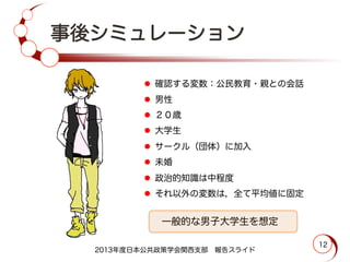 事後シミュレーション
2013年度日本公共政策学会関西支部 報告スライド
12
l  確認する変数：公民教育・親との会話
l  男性
l  ２０歳
l  大学生
l  サークル（団体）に加入
l  未婚
l  政治的知識は中程度
l  それ以外の変数は，全て平均値に固定
  一般的な男子大学生を想定 
 