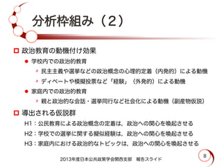 分析枠組み（２）
p  政治教育の動機付け効果
l  学校内での政治的教育
٥  民主主義や選挙などの政治概念の心理的定着（内発的）による動機
٥  ディベートや模擬投票など「経験」（外発的）による動機
l  家庭内での政治的教育
٥  親と政治的な会話・選挙同行など社会化による動機（副産物仮説）
p  導出される仮説群
H1：公民教育による政治概念の定着は，政治への関心を喚起させる
H2：学校での選挙に関する擬似経験は，政治への関心を喚起させる
H3：家庭内における政治的なトピックは，政治への関心を喚起させる
2013年度日本公共政策学会関西支部 報告スライド
8
 