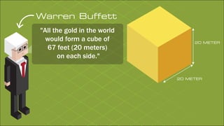 "All the gold in the world
would form a cube of
67 feet (20 meters)
on each side."
Warren Buffett
20 METER
20 METER