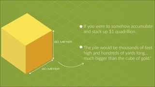 If you were to somehow accumulate
and stack up $1 quadrillion.
The pile would be thousands of feet
high and hundreds of yards long...
much bigger than the cube of gold."
20 METER
20 METER
