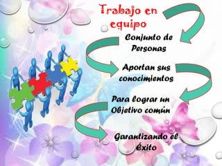 Trabajo en
equipo
Conjunto de
Personas
Aportan sus
conocimientos
Para lograr un
Objetivo común
Garantizando el
Éxito
 