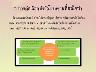 1. การคัดเลือกหัวข้อโครงงานที่สนใจทา
โครงงานคอมพิวเตอร์ มักจะได้มาจากปัญหา คาถาม หรือความสนใจในเรื่อง
ต่างๆ จากการสังเกตสิ่งต่าง ๆ รอบตัวในการตัดสินใจเลือกหัวข้อที่จะนามา
พัฒนาโครงงานคอมพิวเตอร์ ควรพิจารณาองค์ประกอบสาคัญ ดังนี้
 