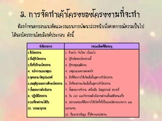 3. การจัดทาเค้าโครงของโครงงานที่จะทา
ต้องกาหนดกรอบแนวคิดและวงแผนการพัฒนาล่วงหน้าเพื่อคาดการณ์ความเป็นไป
ได้ของโครงงานโดยมีองค์ประกอบ ดังนี้
หัวข้อรายการ รายละเอียดที่ต้องระบุ
1.ชื่อโครงงาน
2.ชื่อผู้ทาโครงงาน
3.ชื่อที่ปรึกษาโครงงาน
4. หลักการและเหตุผล
5.จุดหมาย/วัตถุประสงค์
6.สมมุติฐานของการศึกษาโครงงาน
7.ขั้นตอนการดาเนินงาน
8. ปฏิบัติโครงงาน
9.ผลที่คาดว่าจะได้รับ
10. บรรณานุกรม
1. ทาอะไร กับใคร เพื่ออะไร
2. ผู้รับผิดชอบโครงงานนี้
3. ผู้ทรงคุณวุฒิต่างๆ
4. เหตุผลและความคาดหวัง
5. สิ่งที่ต้องการให้เกิดเมื่อสิ้นสุดการทาโครงงาน
6. สิ่งที่คาดว่าจะเกิดเมื่อสิ้นสุดการทาโครงงาน
7. ขั้นตอนการทางาน เครื่องมือ วัสดุอุปกรณ์ สถานที่
8. วัน เวลา และกิจกรรมดาเนินงานต่างๆตั้งแต่ต้นจนเสร็จ
9. สภาพของผลที่ต้องการให้เกิดทั้งที่เป็นผลผลิตกระบวนการ และ
ผลกระทบ
10. ชื่อเอกสารข้อมูล ที่ได้จากแหล่งต่างๆ
 