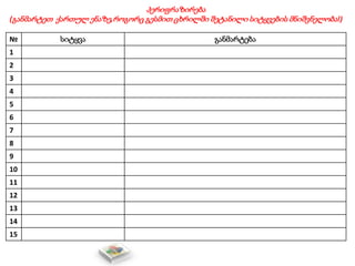 პერიფრაზირება
(განმარტეთ ქართულ ენაზე,როგორც გესმით ცხრილში შეტანილი სიტყვების მნიშვნელობა!)
№ სიტყვა განმარტება
1
2
3
4
5
6
7
8
9
10
11
12
13
14
15
 