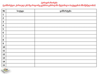 პერიფრაზირება
(განმარტეთ ქართულ ენაზე,როგორც გესმით ცხრილში შეტანილი სიტყვების მნიშვნელობა!)
№ სიტყვა განმარტება
1
2
3
4
5
6
7
8
9
10
11
12
13
14
15
 