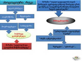 ასოციაციური რუკა
სიჭაბუკე
დამაჭრებული
მოხუცებულობა
მიზანი: “გაგლიჯოს და
გაიტანოს მოწინააღმდეგე”
აღვირუსხმელი
შეუპოვარი
სისხლჭარბი
თავმომწონე
მოურიდებელი
მიზანი: “თვალი გადაავლოს თავის
წარსულს, ფერადად გაშლილ შორეულ გზას
და მერე კი, საუკუნოდ ჩაინთქას, ჩაიღუპოს
ზღვის უფსკრულში”
“იჩენს აუჩქარებლობას”
“ჩერდება”... “ტბორავს”...
“უახლოვდება აუცილებელ
სავანეს”
 