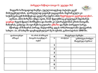 მიყვარს საზოგადოდ ბავშვი, უგულითადესად პატივსა ვცემ
მოხუცებულობას, ღირსეულად ვაფასებ ვაჟკაცობას, მაგრამ გული კი
სიჭაბუკისაკენ მიმიწევს და ყველაზე უფრო იმას შეფრქვევით ვეტრფიალები!..
ალბათ, ამის მიზეზი უნდა იყოს, რომ წყლებშიაც ყოველგვარ მდინარეს
გიჟმაჟი ხევის წყალი მირჩევნია და მათში კი უპირატესობას ერთს მათგანს,
ჩიხურას, ვაძლევ: ის იყო ჩემი საკუთარი ემბაზი და ჩემი პირველი სარკე.
სწორედ ამ ჩიხურას პირად, მაღლობზე, დგას ორსართულიანი ქვიტკირის
სახლი. აი, ამ სახლში დავბადებულვარ მე 9 ივნისს, განთიადისას 1840-ში.
პირველი ნაწილი (თავი I) ჯგუფი №2
დაასათაურეთ
აბზაცი!
რა არის ამ აბზაცის
მთავარი სათქმელი?-
თემა?
მხატვრული ხერხები
№ ამოიწერეთ! განმარტეთ,რომელი
მხატვრული ხერხია!
1
2
3
4
5
6
7
 
