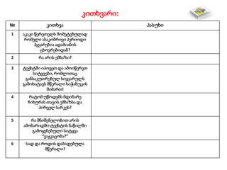 კითხვარი:
№ კითხვა პასუხი
1 აკაკი წერეთელს მომეტებულად
რომელი ასაკობრივი პერიოდი
ჰყვარებია ადამიანის
ცხოვრებიდან?
2 რა არის ემბაზი?
3 ტექსტში იპოვეთ და ამოიწერეთ
სიტყვები, რომლითაც
განსაკუთრებულ სიყვარულს
გამოხატავს მწერალი სიჭაბუკის
მიმართ!
4 რატომ უწოდებს მდინარე
ჩიხურას თავის ემბაზსა და
პირველ სარკეს?
5 რა მნიშვნელობით არის
ამონარიდში-ტექსტის ნაწილში
გამოყენებული სიტყვა
“ვაჟკაცობა?”
6 სად და როდის დაბადებულა
მწერალი?
 