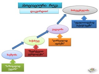 დააკვირდით!
“უგულითადესად
პატივს სცემს”
ბავშვობა
სიჭაბუკე
ვაჟკაცობა
მოხუცებულობა
“საზოგადოდ
უყვარს”
“შეფრქვევით
ეტრფიალება”
“ღირსეულად
აფასებს”
ასოციაციური რუკა
 