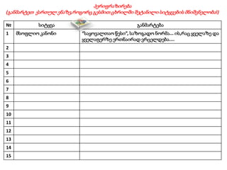 პერიფრაზირება
(განმარტეთ ქართულ ენაზე,როგორც გესმით ცხრილში შეტანილი სიტყვების მნიშვნელობა!)
№ სიტყვა განმარტება
1 მსოფლიო კანონი “საყოვალთაო წესი”, საზოგადო ნორმა... ის,რაც ყველაზე და
ყველაფერზე ერთნაირად ვრცელდება....
2
3
4
5
6
7
8
9
10
11
12
13
14
15
 