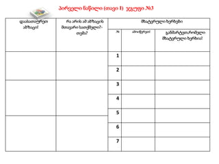 პირველი ნაწილი (თავი I) ჯგუფი №3
დაასათაურეთ
აბზაცი!
რა არის ამ აბზაცის
მთავარი სათქმელი?-
თემა?
მხატვრული ხერხები
№ ამოიწერეთ! განმარტეთ,რომელი
მხატვრული ხერხია!
1
2
3
4
5
6
7
 
