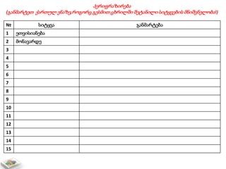 პერიფრაზირება
(განმარტეთ ქართულ ენაზე,როგორც გესმით ცხრილში შეტანილი სიტყვების მნიშვნელობა!)
№ სიტყვა განმარტება
1 ეთვისიანება
2 მონავარდე
3
4
5
6
7
8
9
10
11
12
13
14
15
 