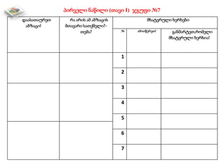 პირველი ნაწილი (თავი I) ჯგუფი №7
დაასათაურეთ
აბზაცი!
რა არის ამ აბზაცის
მთავარი სათქმელი?-
თემა?
მხატვრული ხერხები
№ ამოიწერეთ! განმარტეთ,რომელი
მხატვრული ხერხია!
1
2
3
4
5
6
7
 