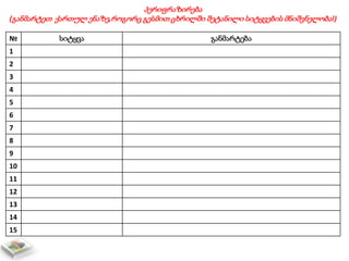 პერიფრაზირება
(განმარტეთ ქართულ ენაზე,როგორც გესმით ცხრილში შეტანილი სიტყვების მნიშვნელობა!)
№ სიტყვა განმარტება
1
2
3
4
5
6
7
8
9
10
11
12
13
14
15
 