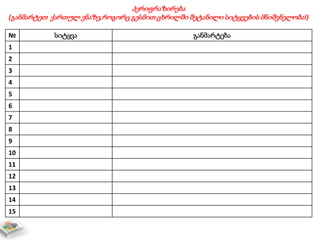 პერიფრაზირება
(განმარტეთ ქართულ ენაზე,როგორც გესმით ცხრილში შეტანილი სიტყვების მნიშვნელობა!)
№ სიტყვა განმარტება
1
2
3
4
5
6
7
8
9
10
11
12
13
14
15
 