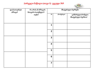 დაასათაურეთ
აბზაცი!
რა არის ამ აბზაცის
მთავარი სათქმელი?-
თემა?
მხატვრული ხერხები
№ ამოიწერეთ! განმარტეთ,რომელი
მხატვრული ხერხია!
1
2
3
4
5
6
7
პირველი ნაწილი (თავი I) ჯგუფი №9
 