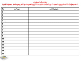 პერიფრაზირება
(განმარტეთ ქართულ ენაზე,როგორც გესმით ცხრილში შეტანილი სიტყვების მნიშვნელობა!)
№ სიტყვა განმარტება
1
2
3
4
5
6
7
8
9
10
11
12
13
14
15
 