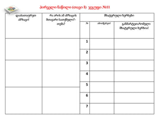 დაასათაურეთ
აბზაცი!
რა არის ამ აბზაცის
მთავარი სათქმელი?-
თემა?
მხატვრული ხერხები
№ ამოიწერეთ! განმარტეთ,რომელი
მხატვრული ხერხია!
1
2
3
4
5
6
7
პირველი ნაწილი (თავი I) ჯგუფი №11
 