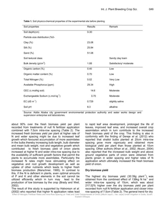 Effect of nitrogen fertilizer rates and intra-row spacing on yield and ...