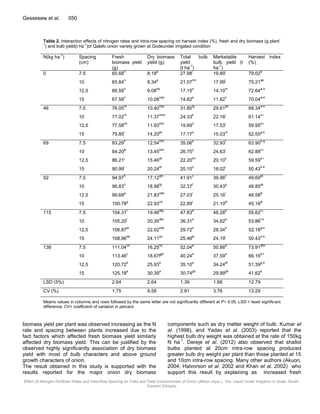 Effect of nitrogen fertilizer rates and intra-row spacing on yield and ...
