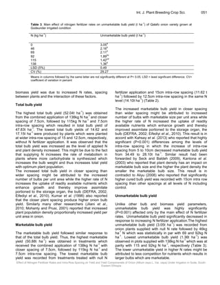 Effect of nitrogen fertilizer rates and intra-row spacing on yield and ...