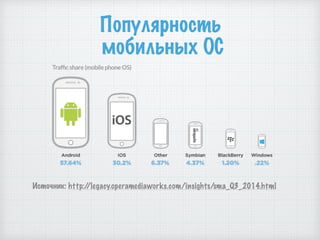 Популярность
мобильных ОС
Источник: http://legacy.operamediaworks.com/insights/sma_Q3_2014.html
 