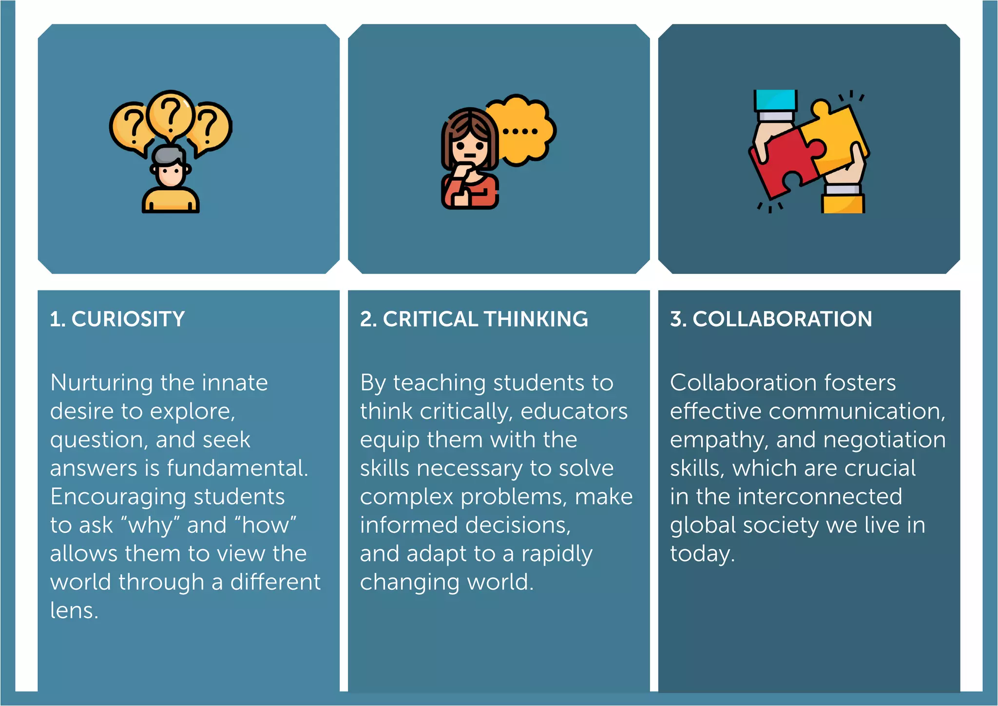 1. CURIOSITY
Nurturing the innate
desire to explore,
question, and seek
answers is fundamental.
Encouraging students
to ask “why” and “how”
allows them to view the
world through a different
lens.
2. CRITICAL THINKING
By teaching students to
think critically, educators
equip them with the
skills necessary to solve
complex problems, make
informed decisions,
and adapt to a rapidly
changing world.
3. COLLABORATION
Collaboration fosters
effective communication,
empathy, and negotiation
skills, which are crucial
in the interconnected
global society we live in
today.
 