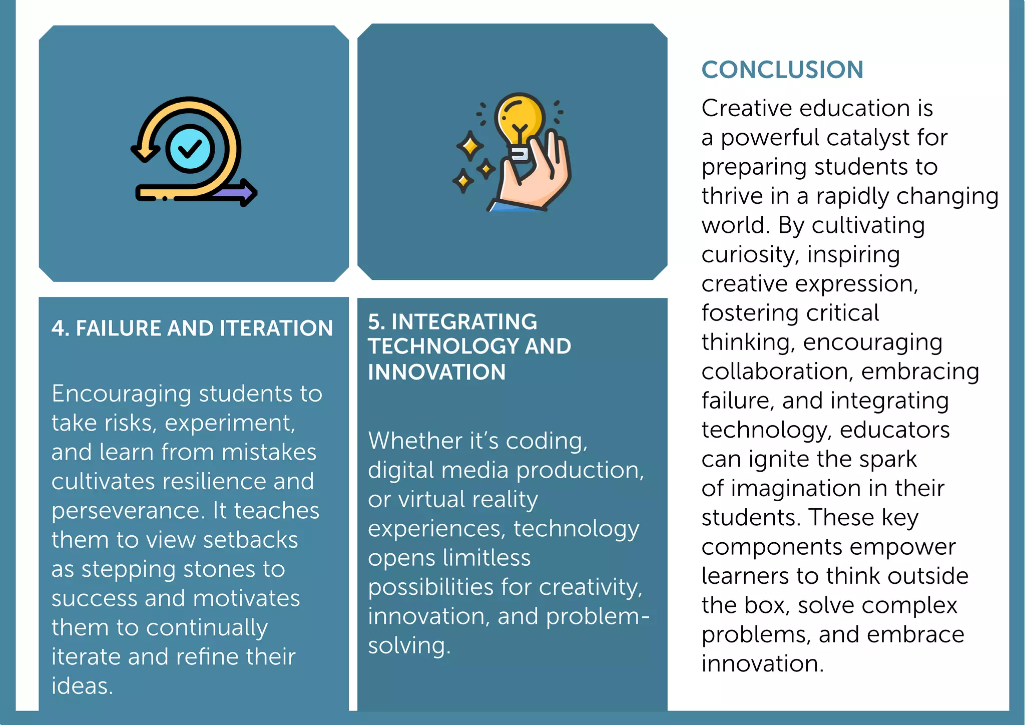 4. FAILURE AND ITERATION
Encouraging students to
take risks, experiment,
and learn from mistakes
cultivates resilience and
perseverance. It teaches
them to view setbacks
as stepping stones to
success and motivates
them to continually
iterate and refine their
ideas.
5. INTEGRATING
TECHNOLOGY AND
Whether it’s coding,
digital media production,
or virtual reality
experiences, technology
opens limitless
possibilities for creativity,
innovation, and problem-
solving.
Creative education is
a powerful catalyst for
preparing students to
thrive in a rapidly changing
world. By cultivating
curiosity, inspiring
creative expression,
fostering critical
thinking, encouraging
collaboration, embracing
failure, and integrating
technology, educators
can ignite the spark
of imagination in their
students. These key
components empower
learners to think outside
the box, solve complex
problems, and embrace
innovation.
CONCLUSION
INNOVATION
 