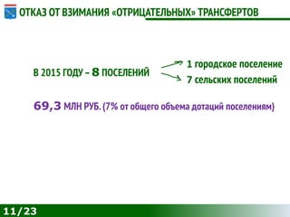 11/23
ОТКАЗ ОТ ВЗИМАНИЯ «ОТРИЦАТЕЛЬНЫХ» ТРАНСФЕРТОВ
В 2015 ГОДУ–8 ПОСЕЛЕНИЙ
1 городское поселение
7 сельских поселений
69,3 МЛН РУБ.(7% от общего объема дотаций поселениям)
 