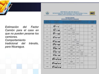 Estimación del Factor
Camión para el caso en
que no pueden pesarse los
camiones.
Comportamiento
tradicional del tránsito,
para Nicaragua.
 
