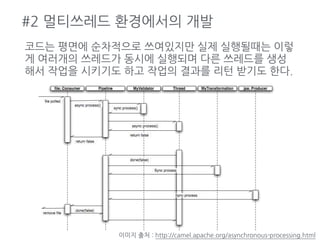 #2 멀티쓰레드 환경에서의 개발
코드는 평면에 순차적으로 쓰여있지만 실제 실행될때는 이렇
게 여러개의 쓰레드가 동시에 실행되며 다른 쓰레드를 생성
해서 작업을 시키기도 하고 작업의 결과를 리턴 받기도 한다.
이미지 출처 : http://camel.apache.org/asynchronous-processing.html
 