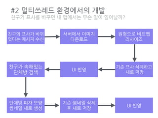 #2 멀티쓰레드 환경에서의 개발
친구의 프사가 바뀌
었다는 메시지 수신
서버에서 이미지
다운로드
원형으로 비트맵
리사이즈
기존 프사 삭제하고
새로 저장
UI 반영
친구가 속해있는
단체방 검색
단체방 피자 모양
썸네일 새로 생성
기존 썸네일 삭제
후 새로 저장
UI 반영
친구가 프사를 바꾸면 내 앱에서는 무슨 일이 일어날까?
 