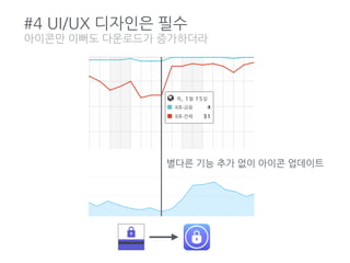 #4 UI/UX 디자인은 필수
아이콘만 이뻐도 다운로드가 증가하더라
별다른 기능 추가 없이 아이콘 업데이트
 