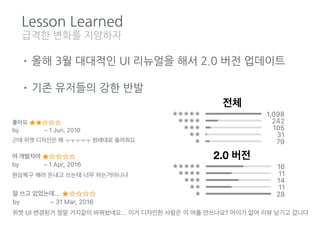 Lesson Learned
• 올해 3월 대대적인 UI 리뉴얼을 해서 2.0 버전 업데이트
• 기존 유저들의 강한 반발
전체
2.0 버전
급격한 변화를 지양하자
 