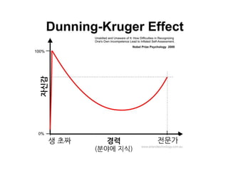 경력
(분야에 지식)
전문가생 초짜
자신감
 