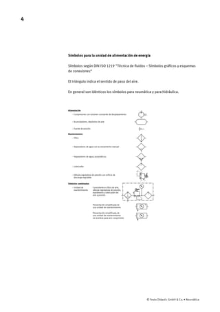 4
© Festo Didactic GmbH & Co. • Neumática
Símbolos para la unidad de alimentación de energía
Símbolos según DIN ISO 1219 "Técnica de fluidos – Símbolos gráficos y esquemas
de conexiones“
El triángulo indica el sentido de paso del aire.
En general son idénticos los símbolos para neumática y para hidráulica.
Alimentación
Mantenimiento
Símbolos combinados
– Compresores con volumen constante de desplazamiento
– Filtro
– Unidad de
mantenimiento
Consistente en filtro de aire,
válvula reguladora de presión,
manómetro y lubricador del
aire a presión
Presentación simplificada de
una unidad de mantenimiento
Presentación simplificada de
una unidad de mantenimiento
sin aceitera para aire comprimido
– Acumuladores, depósitos de aire
– Separadores de agua con accionamiento manual
– Fuente de presión
– Separadores de agua, automáticos
– Lubricador
– Válvula reguladora de presión con orificio de
descarga regulable
31
2
 